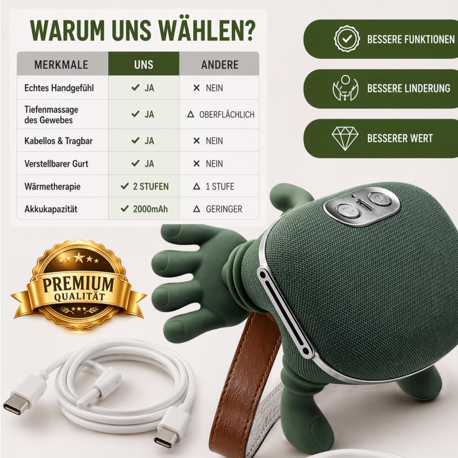 BeFit24 Nackenmassagegerät 4D mit Wärme, Kabellos, Tiefengewebe Massagegerät für Nacken Schulter Rücken, Effektiv gegen Schmerzen & Verspannungen, Ideal für Büro, Zuhause & Geschenk