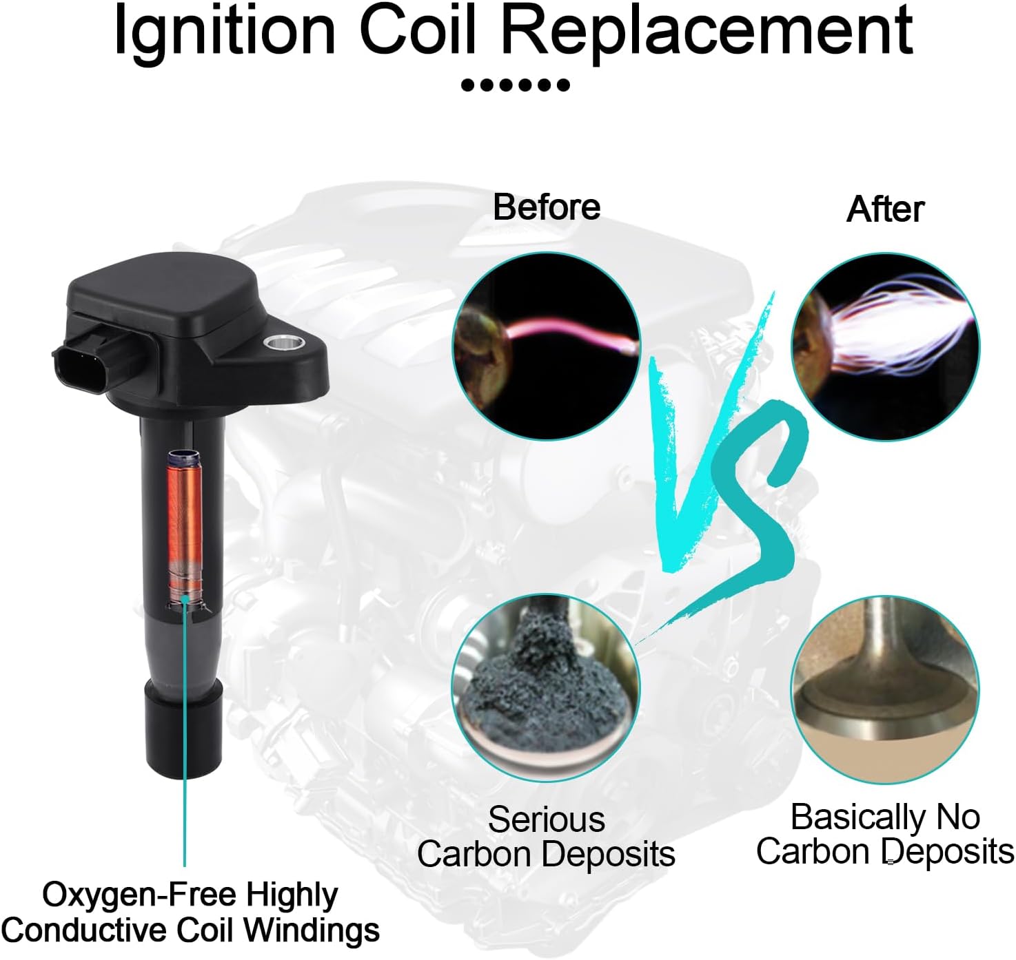 UF603 Ignition Coil Pack Set of 6 & 97390 Spark Plugs 3.5L 3.7L For Acura MDX RDX RL TL TSX ZDX for Honda Accord Crosstour Odyssey Pilot Ridgeline 2008-2015 V6 30520R70A01