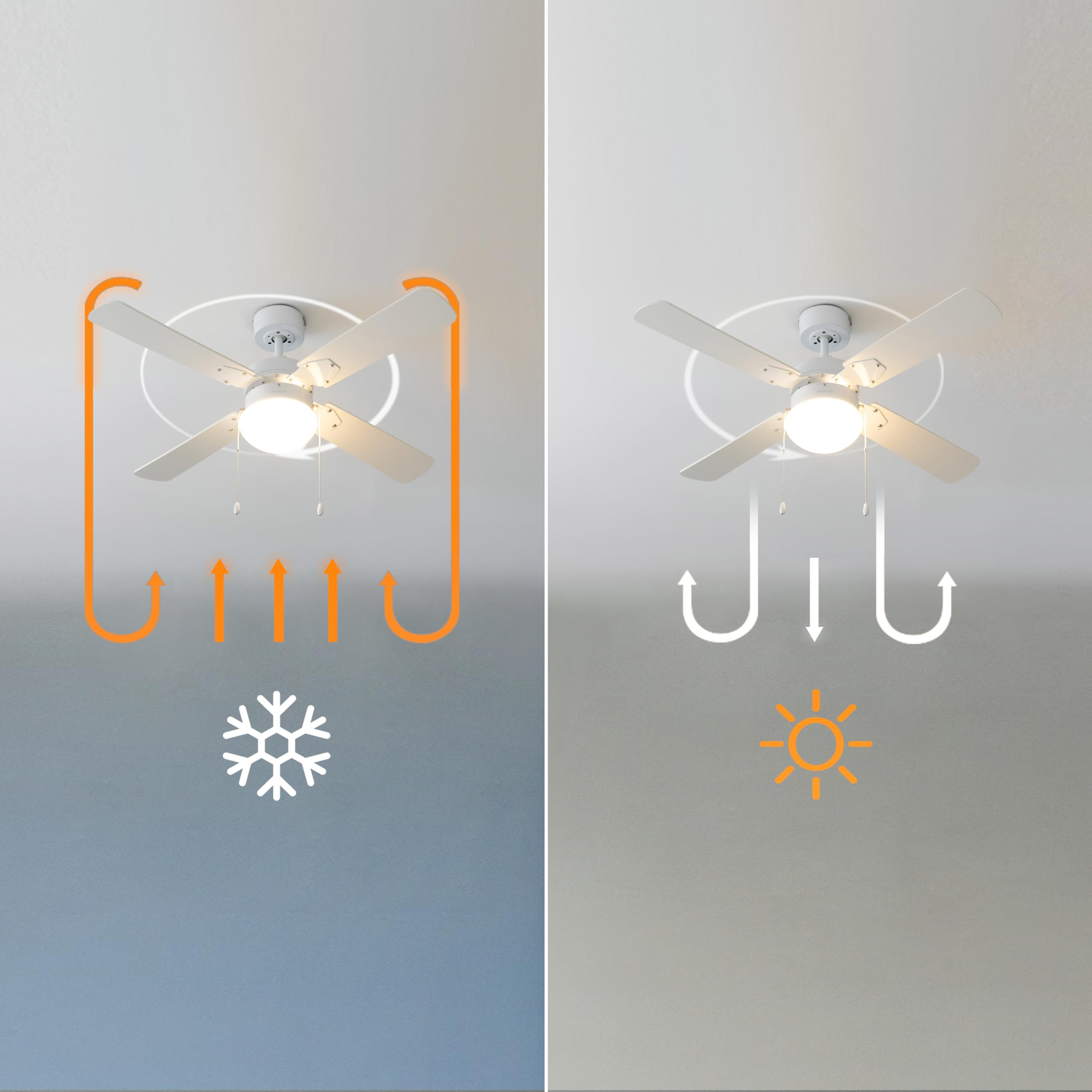 Cecotec - Ventilateur de Plafond avec Lumière EnergySilence Aero 450 FullWhite - 50 W, Diamètre 106 cm, Lampe Intégrée, 3 Vitesses, 4 Pales Réversibles, Mode Été/Hiver