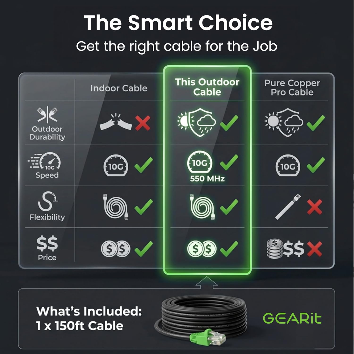 GEARit Cat6 Ethernet Cable 150ft, Outdoor Direct Burial Cat 6 Cable 24AWG High Speed Up to 10Gbps, LLDPE (PE) UV-Resistant Waterproof Jacket, CCA RJ45 Network Internet Cable for Router- Black,150FT