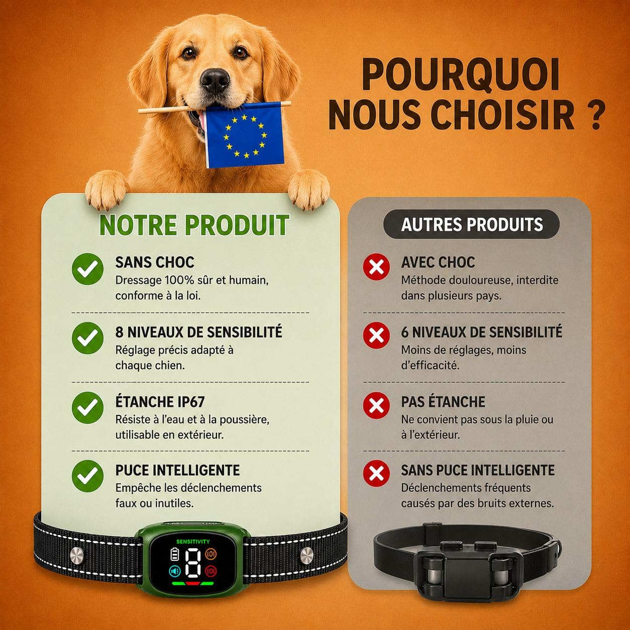 Collier Anti Aboiement Chien – sans Choc Rechargeable, 8 Niveaux de Sensibilité, Collier Electrique pour Chiens avec 4 Modes (Bip/Vibration/Vibration Forte) Étanché IP67, pour Petits et Gros Chiens