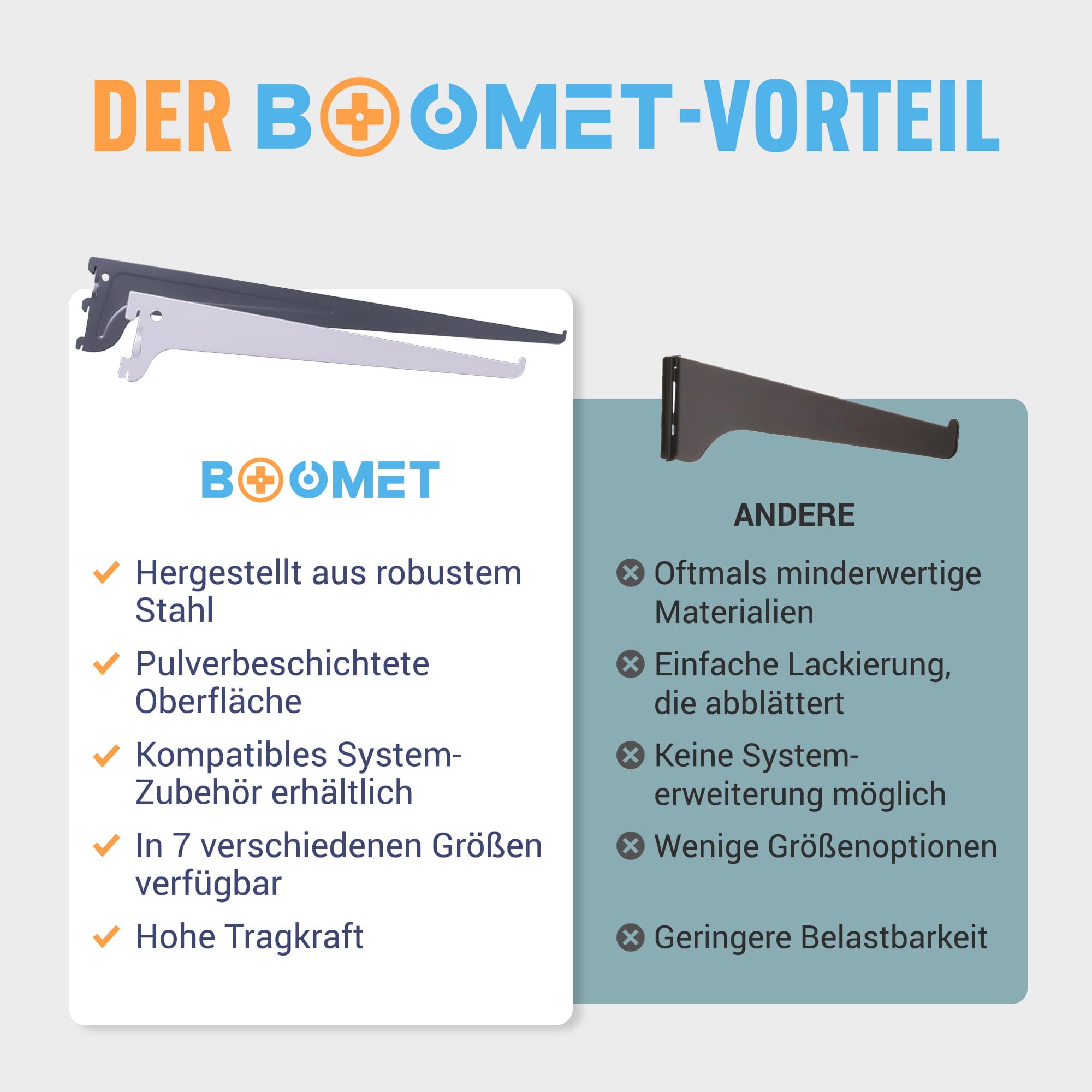 Regalträger für Wandschienen · Länge: 60cm · Farbe: Weiß · Menge: 10 · Regalhalterung für Wandregal Metall · Regalsystem Regal Winkel Halterung Wand