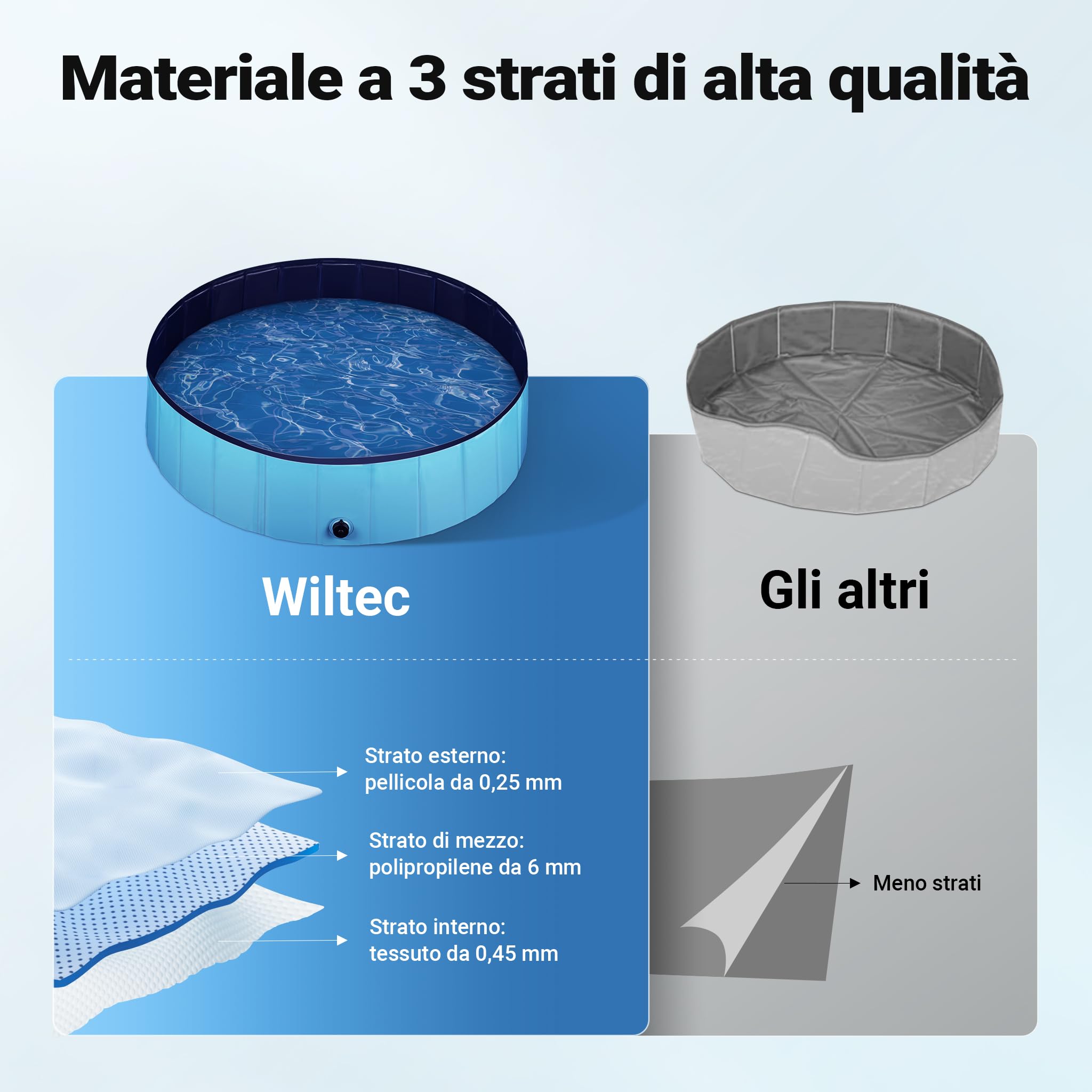 Fudajo Piscina per cani 120 x 30 cm, antiscivolo, piscina pieghevole per cani in PVC, portatile, con bordi rinforzati