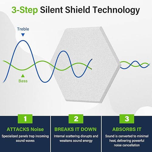 Miniatura 2 de Paquete de 12 paneles acústicos, paneles hexagonales negros, azulejos de espuma acústica autoadhesivos, paneles a prueba de sonido para estudio de