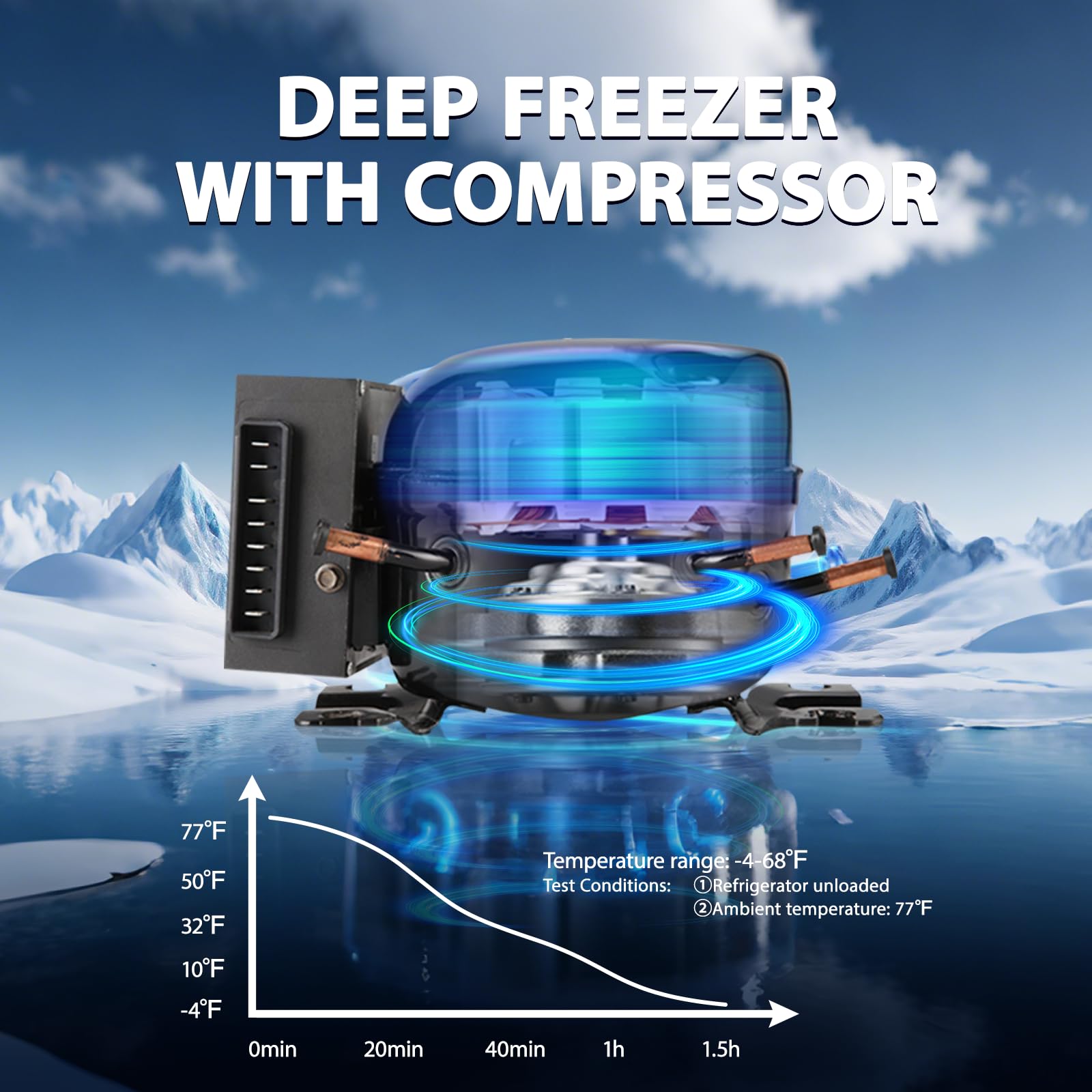ICF41 Frigorifero per auto da 12 Volt, 42QT/40L, refrigeratore elettrico portatile da 15,6 °C a 20 °C, 12/24 V CC 100-240 V AC, per campeggio, viaggi su strada, camper, camion