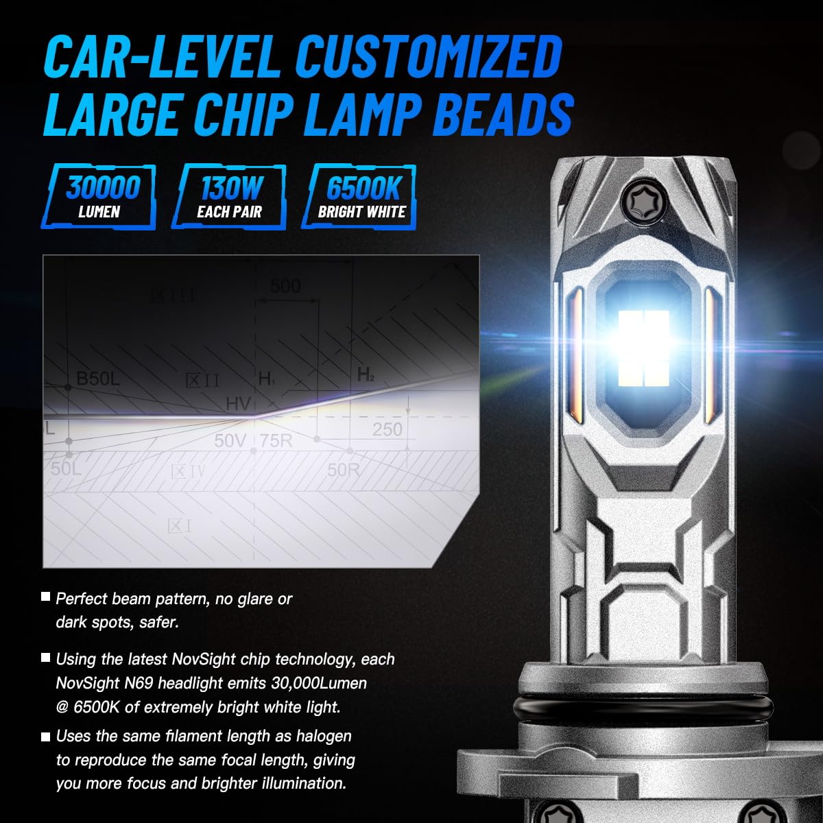 NOVSIGHT H11 LED Lampadine - 30000LM 6500K Luce Bianca Forte 130W 800% Luminosità Kit di Conversione per Fari Alogeni Auto Moto Anabbaglianti o Abbaglianti