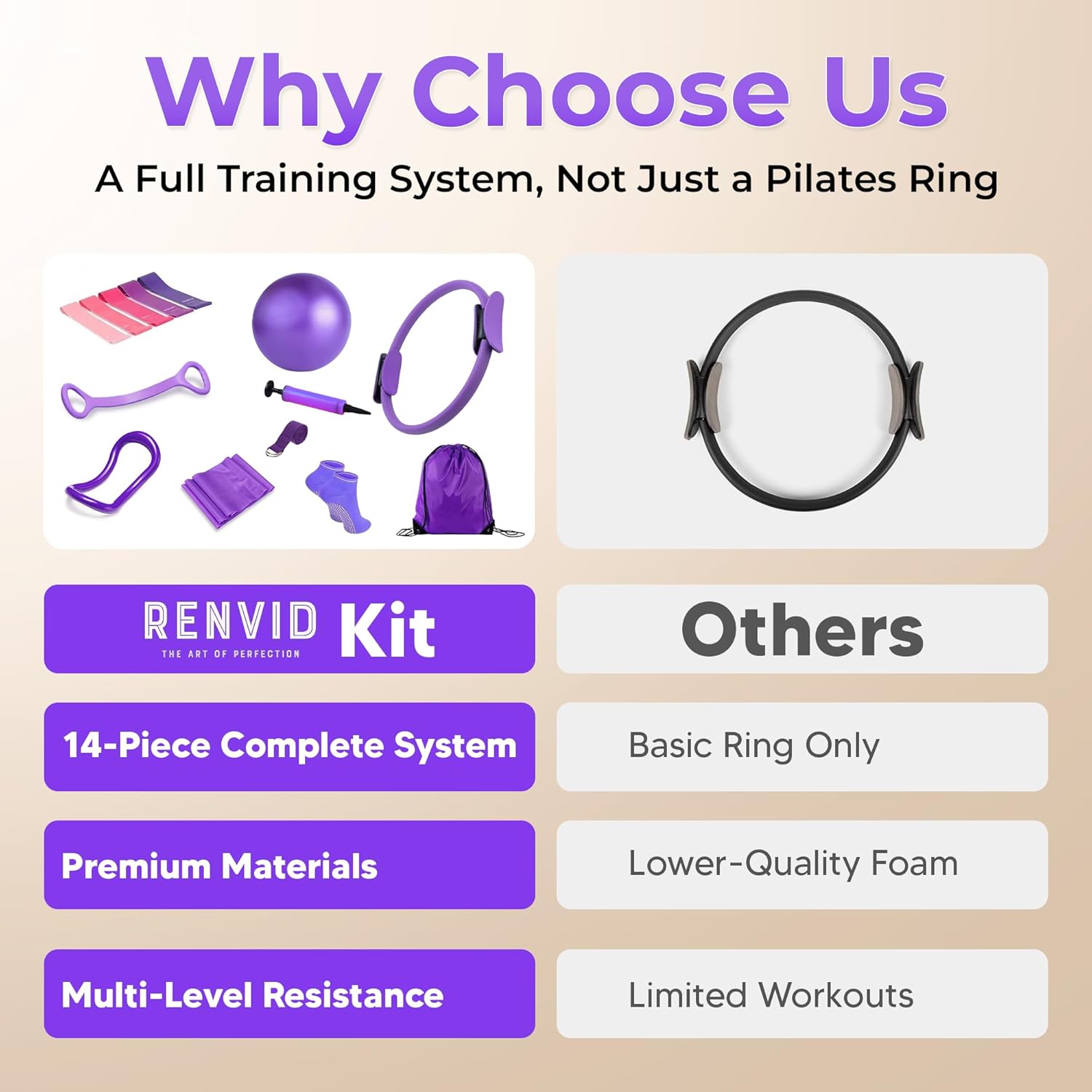 Pilates Ball and Ring Set for Women - 14-Piece At Home Pilates Kit with 12-Inch Magic Circle, 5 Resistance Bands, Home Workout Equipment for Full Body Training