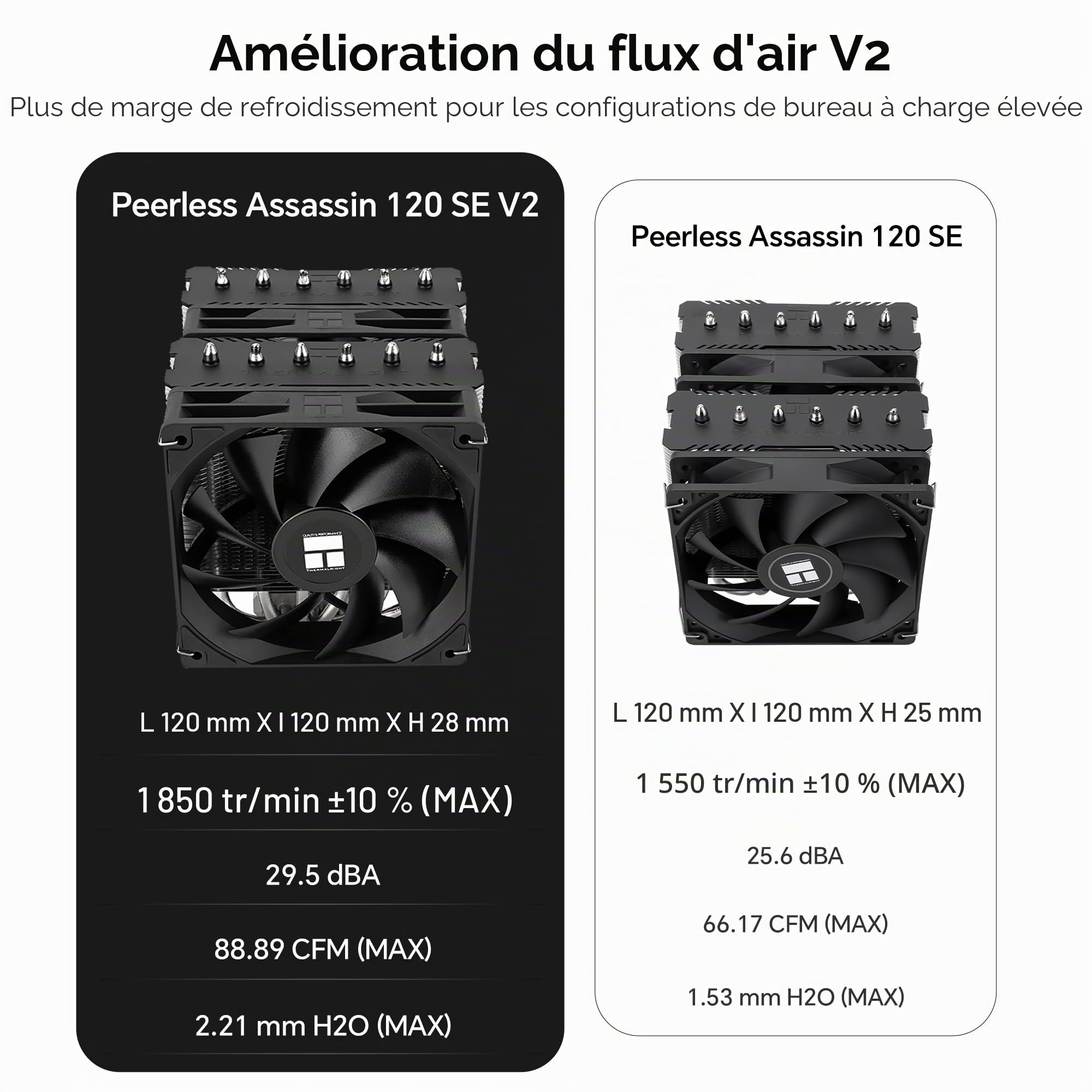 Thermalright Peerless Assassin 120 SE V2 Refroidisseur CPU, TL-C12C 120mm Ventilateurs, 1850RPM, 6 Caloducs, Compatible avec AMD AM4/AM5 & Intel LGA 1700/1851