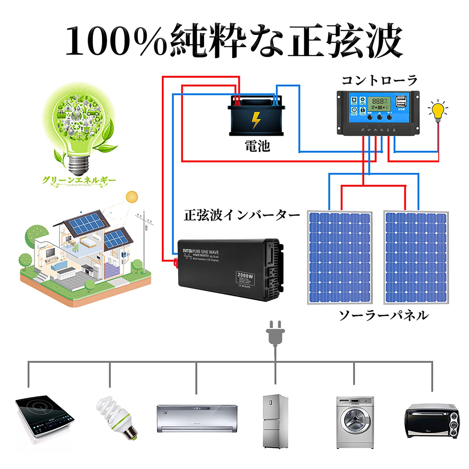 Amazon.co.jp: DATOUBOSS インバーター 12v 正弦波 2000w カー