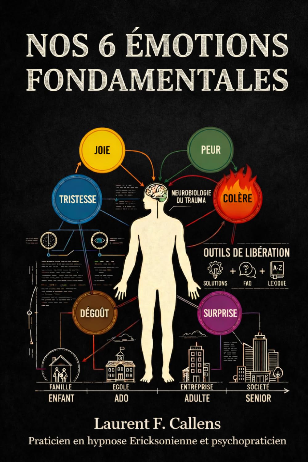 NOS 6 ÉMOTIONS FONDAMENTALES