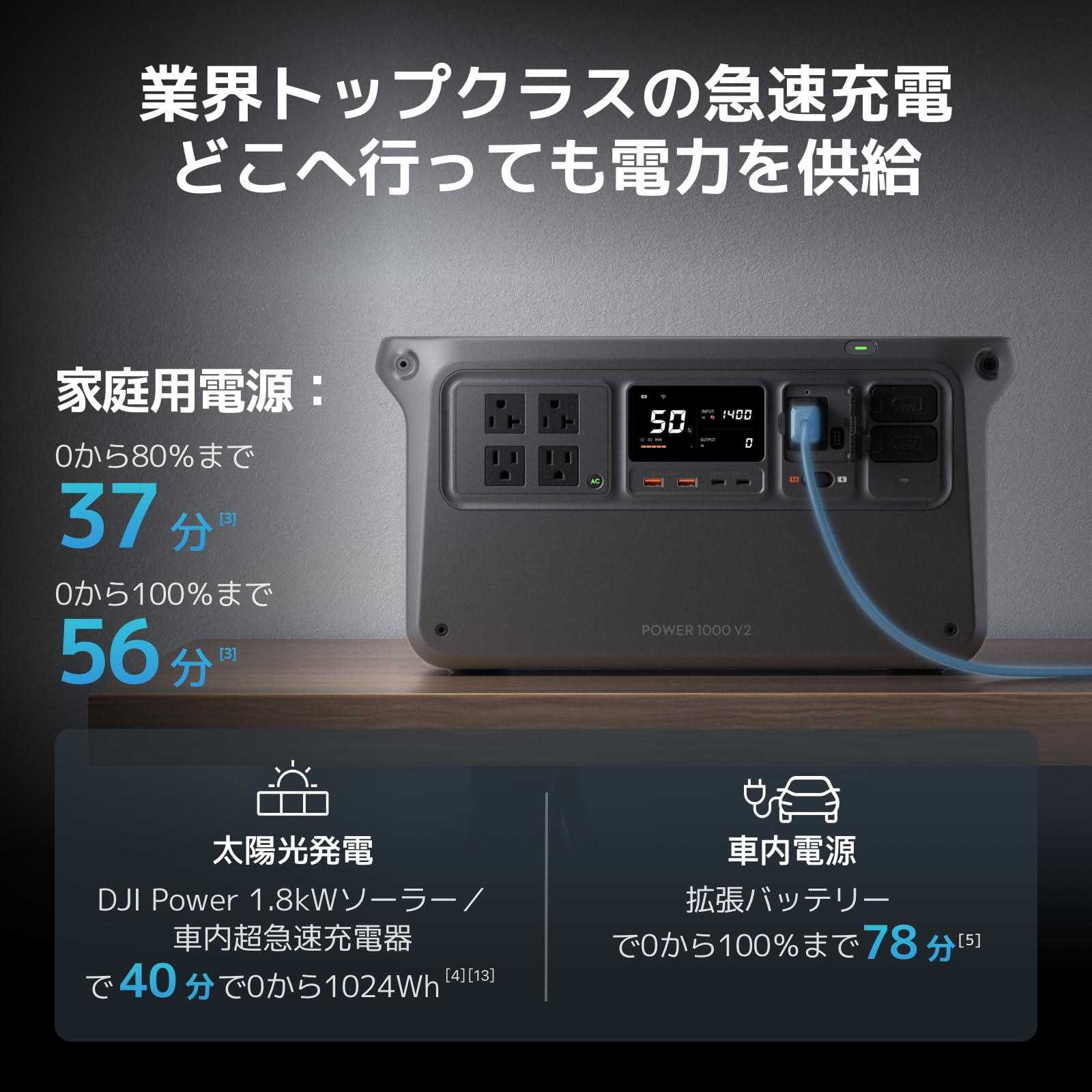 Amazon.co.jp: 【セット買い】DJI Power 1000 V2車載電源コンボ1024Wh
