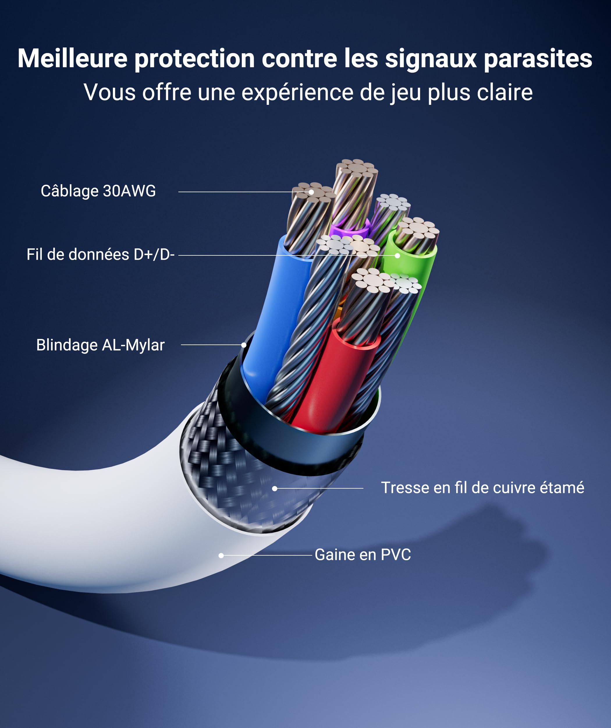 Syntech Câble Link 5 mètres Compatible avec Oculus/Meta Quest 3/3S/Quest2/Pro/Pico 4/Ultra and PC/SteamVR, Transfert de données Haute Vitesse, câble-Link USB 3.0 pour Casque VR et PC de Jeu