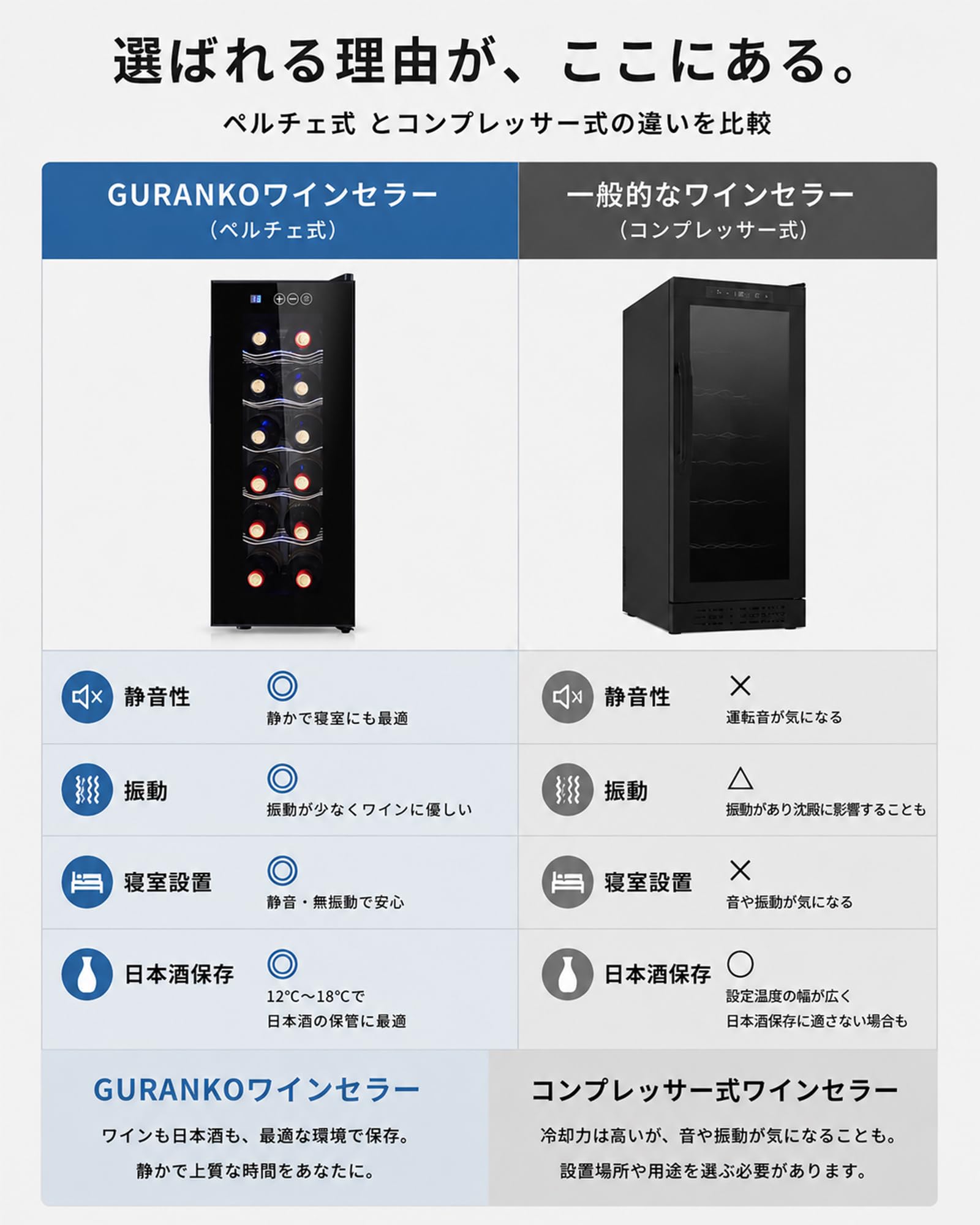 Amazon.co.jp: Guranko ワインセラー ペルチェ式 33L 家庭用 自立型