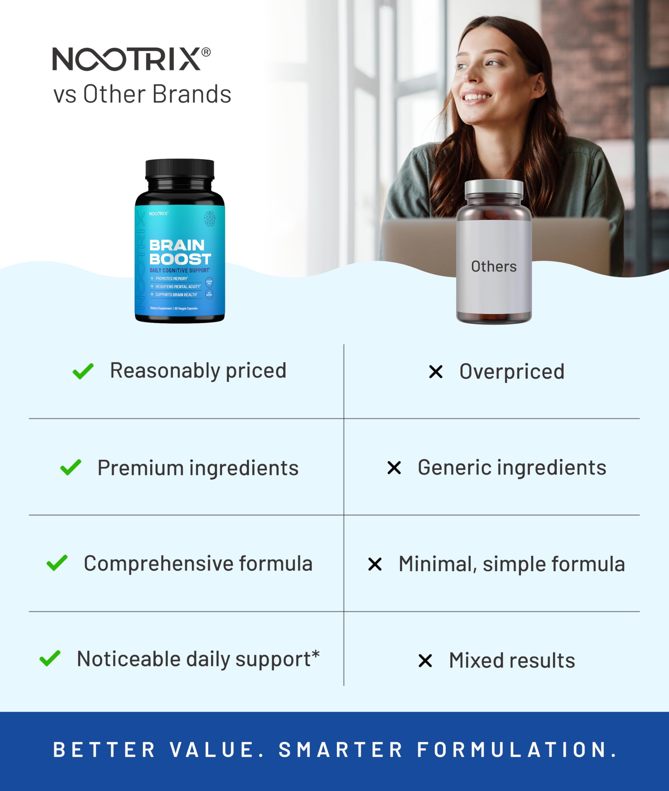 Nootrix Brain Boost Nootropic Supplement | Supports Memory, Mental Focus, Cognitive Health & Energy | Caffeine-Free, Promotes Healthy Mood & Brain Function w/Gingko Biloba & DMAE | 60 Capsules