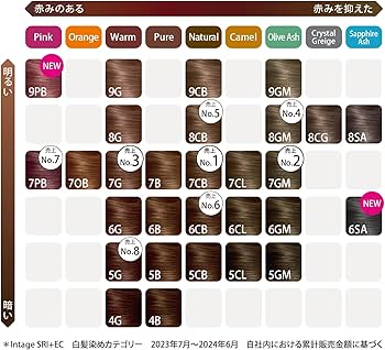 Amazon | Wella ウエラトーン 2+1 白髪染め クリームタイプ 6G やや Amazon | Wella ウエラトーン 2+1 白髪染め クリームタイプ 6G やや