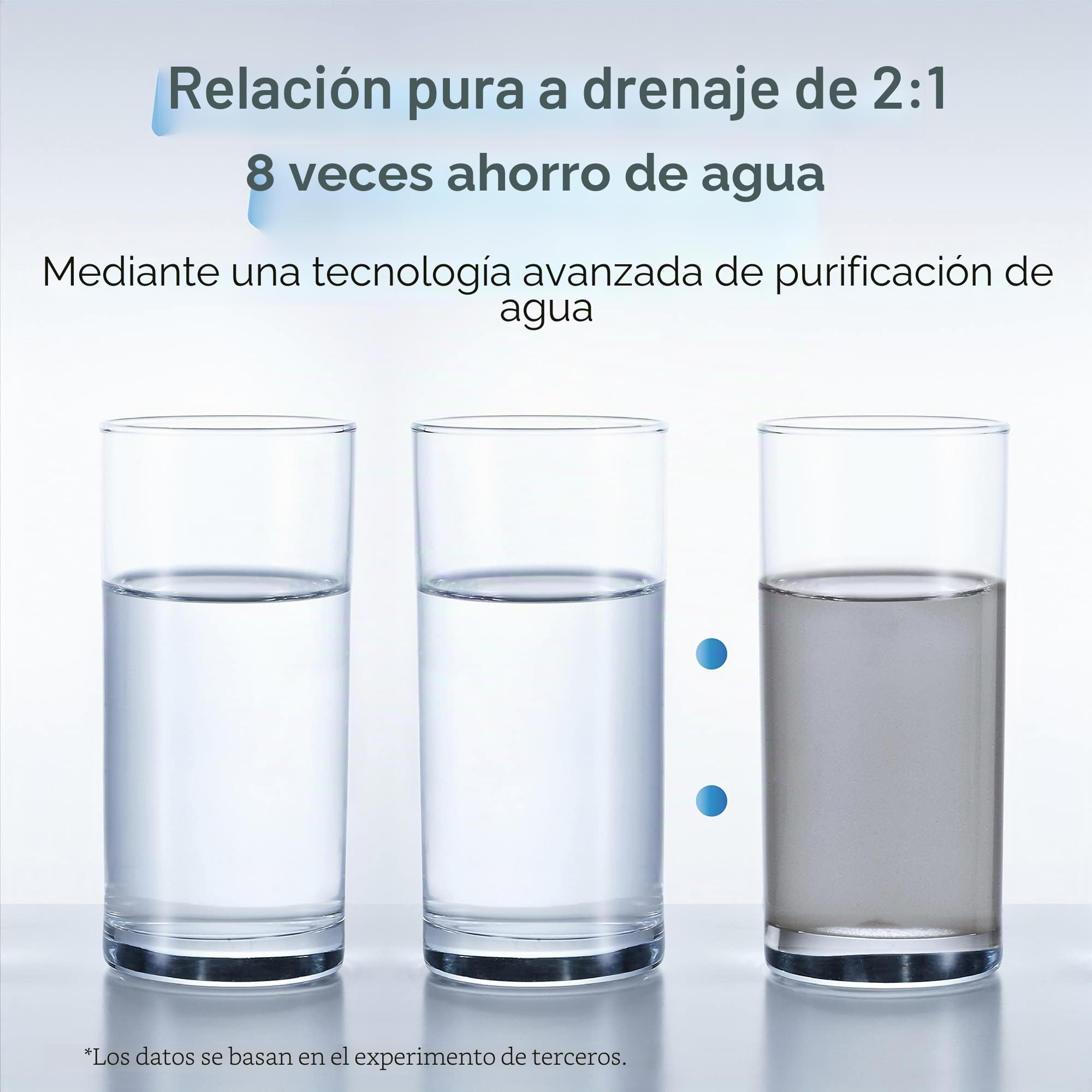 Waterdrop G3P600 Sistema de Ósmosis Inversa con Filtro de Agua en Línea de Remineralización, Posfiltro de Conexión Rápida de 1/4" para Sistema de Filtro de Osmosis Inversa RO, Restauración d
