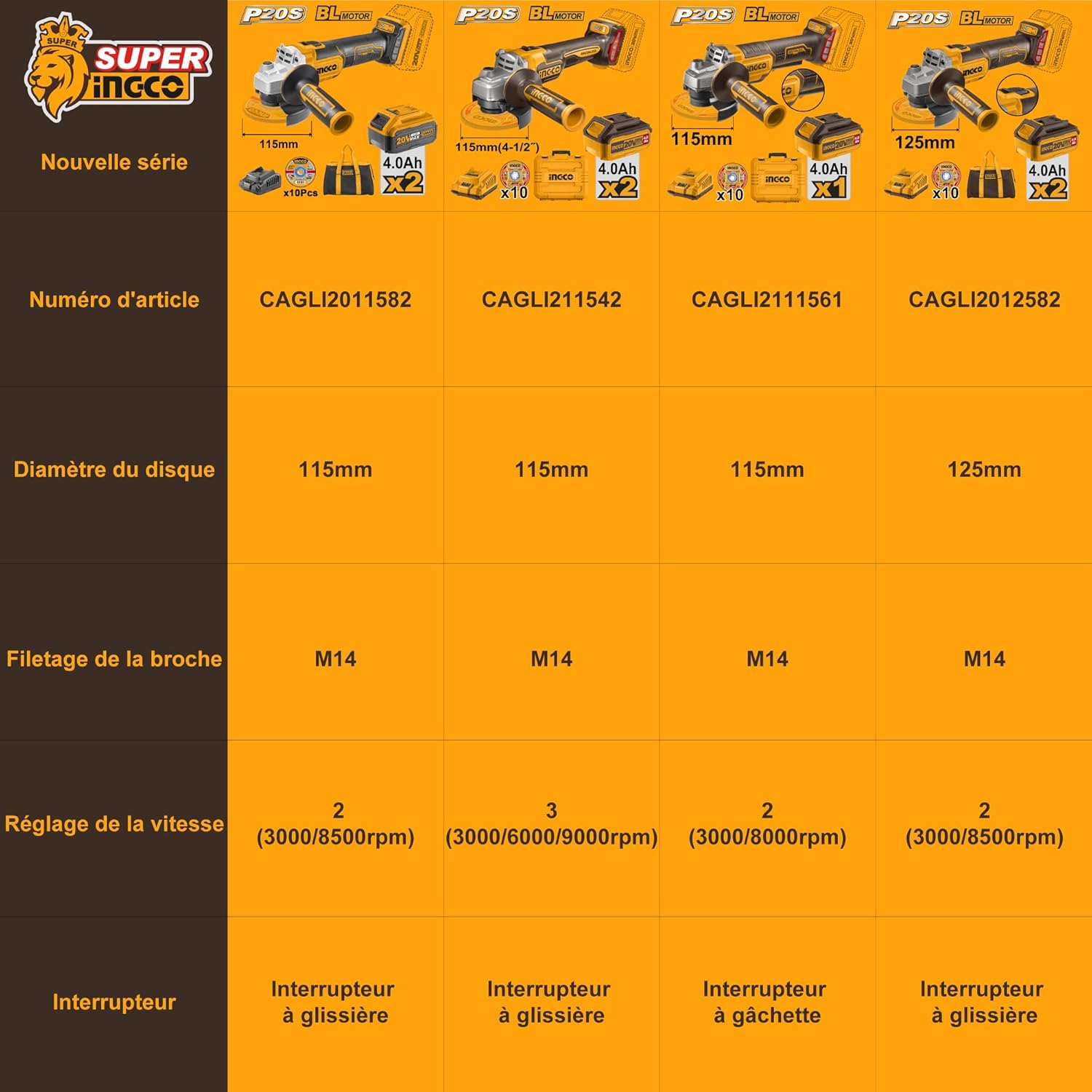Contents of the INGCO angle grinder kit, including the grinder, two batteries, charger, discs, and auxiliary handle, all in a yellow carrying case.