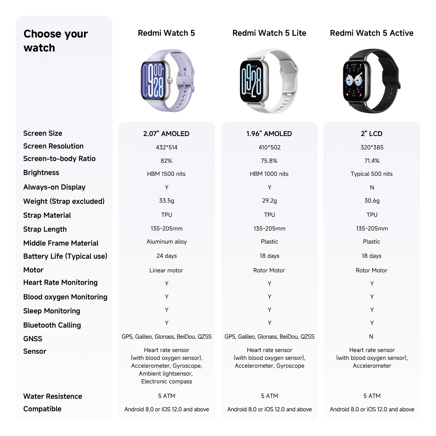 XIAOMI Redmi Watch 5, Smartwatch con display AMOLED 2.07", Chiamate Bluetooth, Autonomia 24 giorni, Resistenza Acqua 5 ATM, Monitoraggio Frequenza Cardiaca e SpO2, Sistema GNSS integrato, Nero