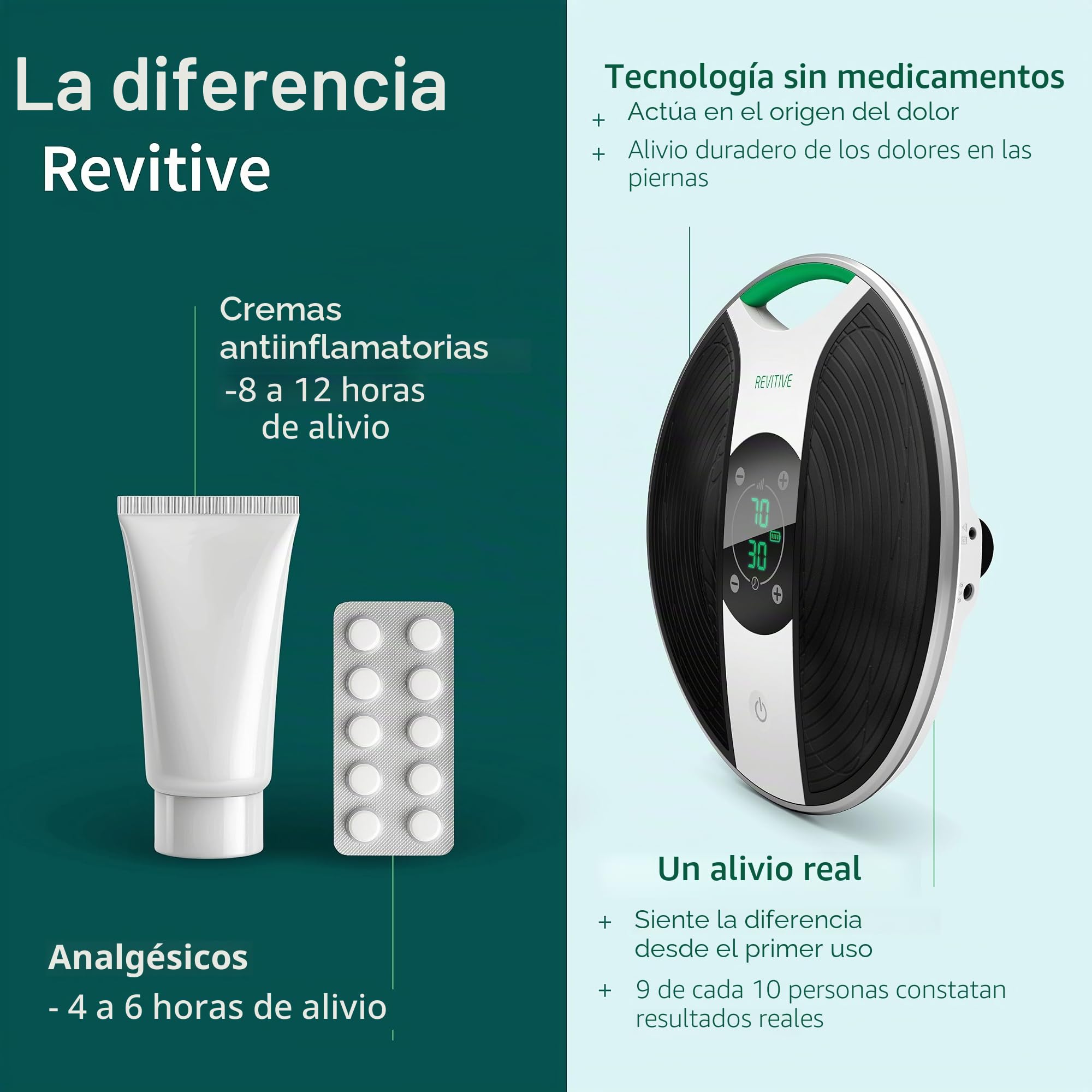 REVITIVE Nuevo Medic Rodilla | Terapia Circulatoria patentada | Combate el dolor de rodilla