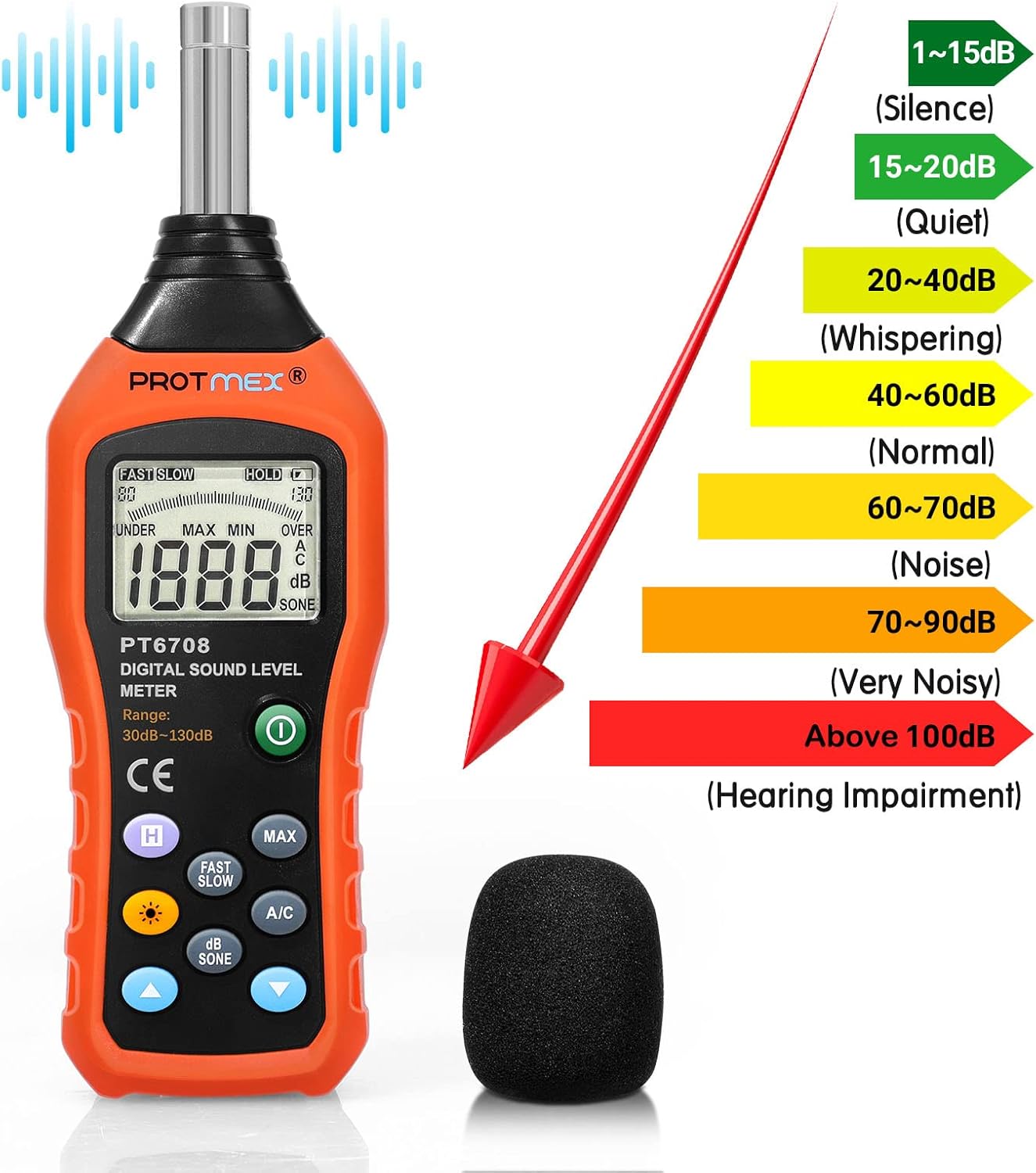 Sound Level Index chart with decibel ranges