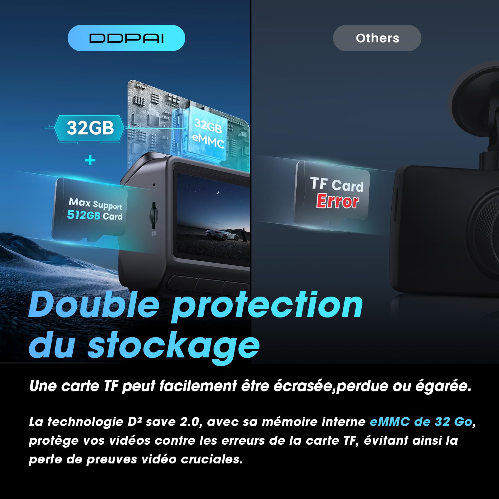 DDPAI Z60 Dashcam Auto Vorne Hinten 4K+1080P, Integriertem 32GB eMMC/4G LTE