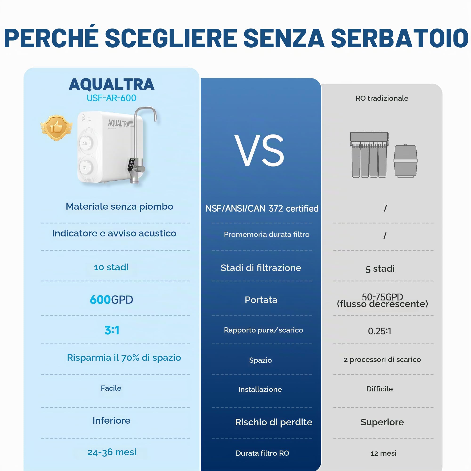 AQUALTRA USF-AR-600 Sistema osmosi inversa sottolavello,impianto osmosi inversa alcalino senza serbatoio 10 stadi, certificato NSF/ANSI/CAN 372, 600GPD, rapporto acqua pura/scarico 3:1, rubinetto LED