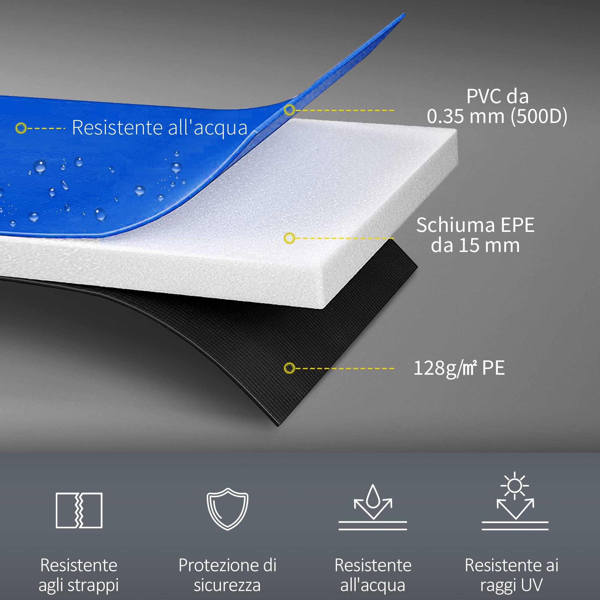 HOMCOM Copertura Imbottita Bordo Trampolino, Protezione per Tappeto Elastico Giaridno in Plastica