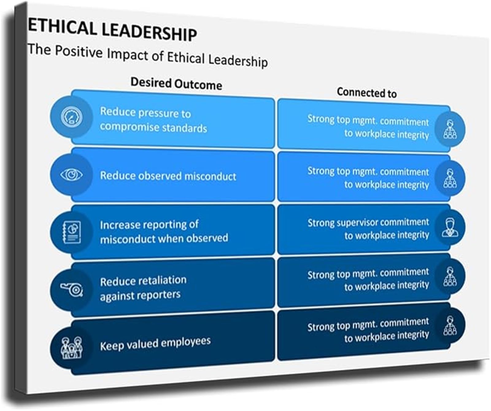 ZDVHOMCB Ethical Leadership Values Poster Impact Wall-Art Office Home Living Room Decor Canvas Unframed,08x12inch(20x30cm)