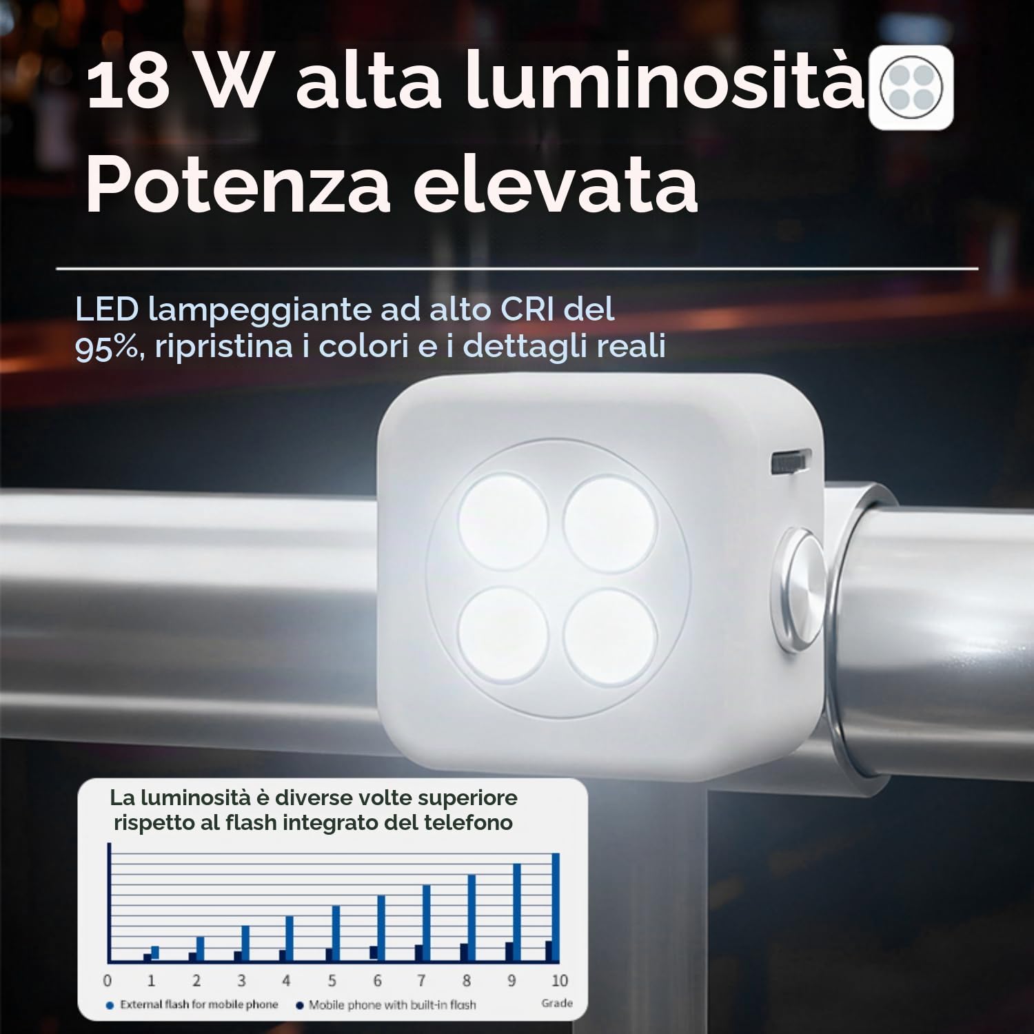 Funmount, luce flash esterna per smartphone, 18 W, con luce fissa da 3 W, lampada magnetica per cellulare, luce flash a LED sincrono ad alta potenza, per foto e video e live streaming (nero)