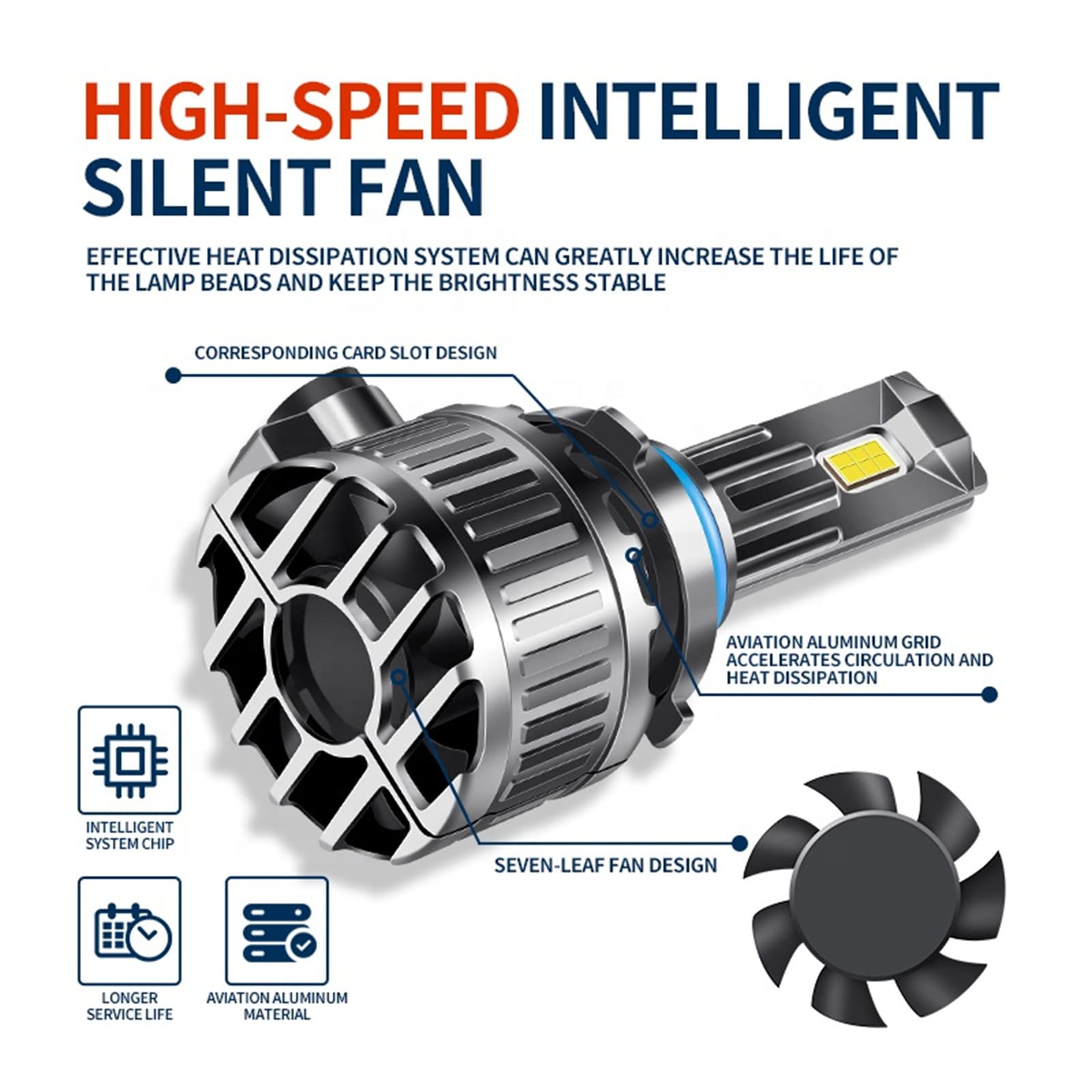 Bombillas LED, 150 W, 22000 Lúmenes, 600% Superbrillantes, Luz Blanca Fría, Haz Alto/Bajo, Con Ventilador Turbo De 20000 RPM, Plug And Play, Paquete De 2,H1