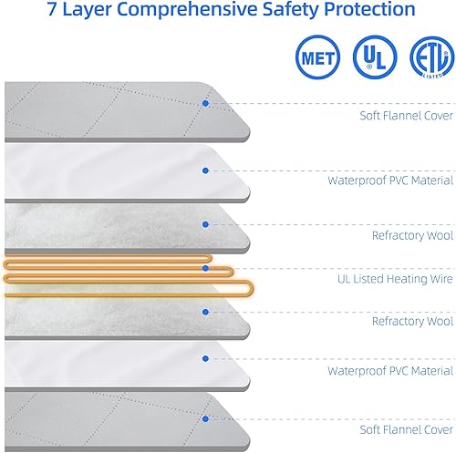 Miniatura 6 de pettycare Almohadilla térmica para mascotas para perros y gatos, calefacción eléctrica con cable envuelto en acero, temporizador de 25 niveles y