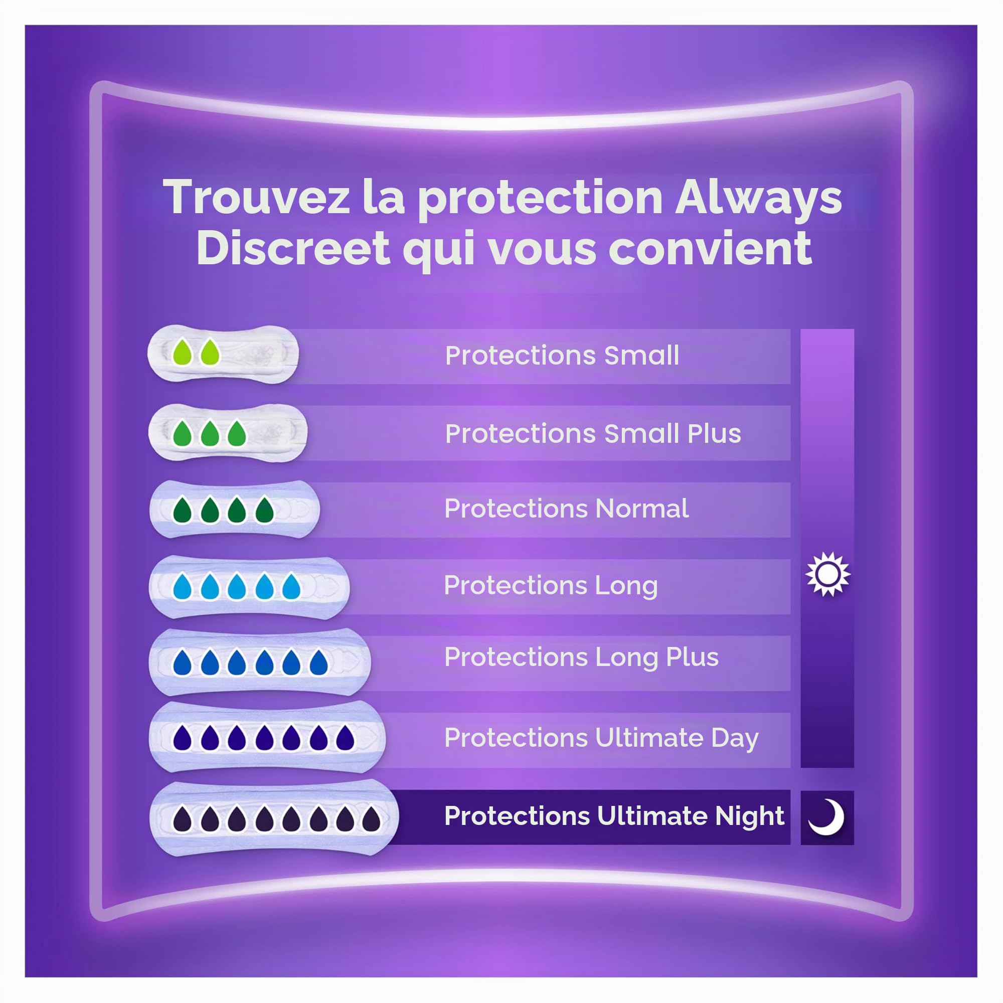 Always Discreet, 64 Serviettes Hygiéniques Incontinence Femme, Long plus 6 Gouttes, Protection Absorbante pour Fuites Urinaires Importantes, Pack 1 Mois