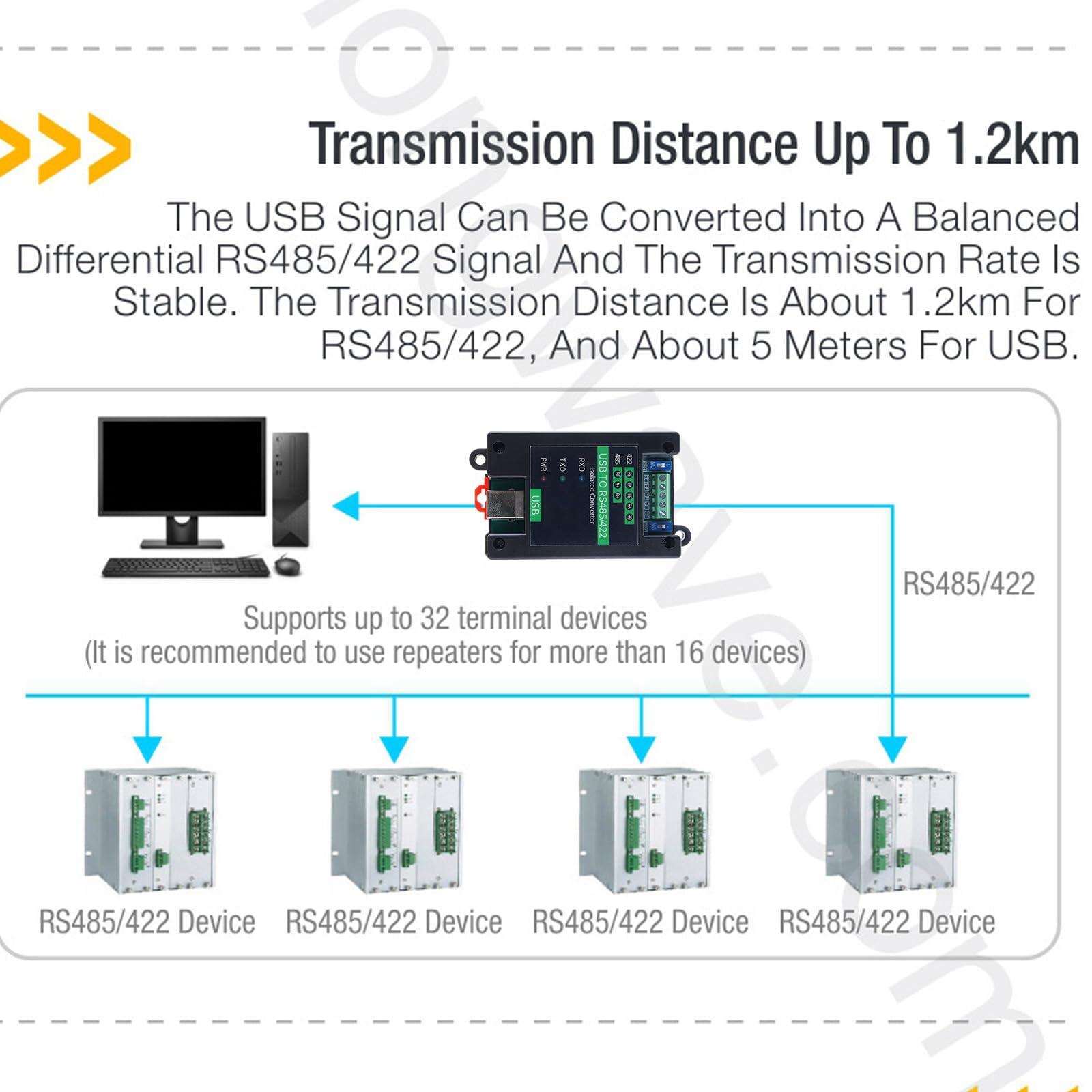 Przemysłowe adaptery USB na RS485 z transmisją na duże odległości 1200 m, ochrona IP30, do sterowania automatyką, zastosowanie przemysłowy adapter komunikacyjny