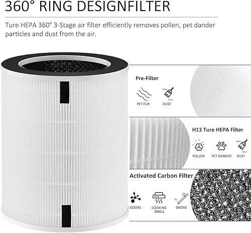 Miniatura 3 de Filtro de repuesto HEPA MaxMage Ture compatible con purificador de aire MAXMAGEMAGE PRO, Honati MAX AP2202I y Sans purificadores de aire para