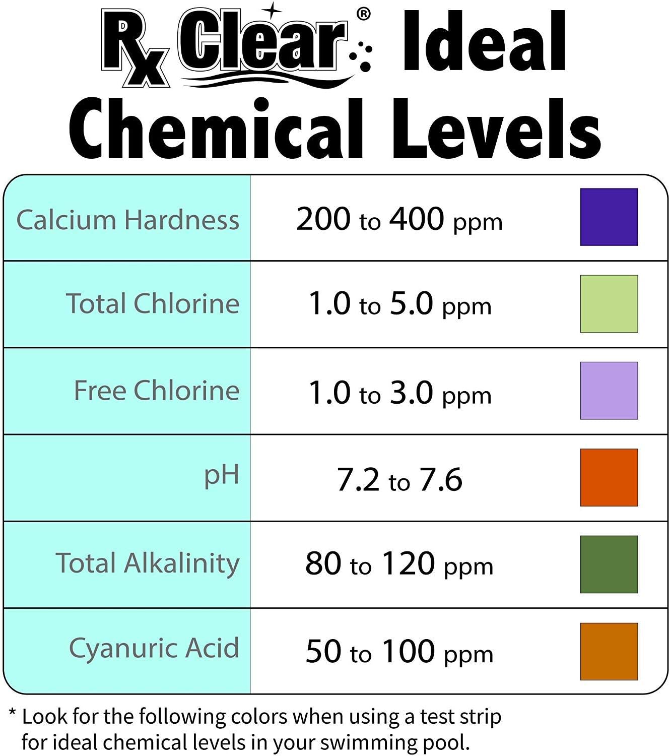 Rx Clear 7% Copper Algaecide | Kills and Prevents Algae for In-Ground and Above Ground Swimming Pools | Safe Formula for Swimmers | One Quart Bottles | 2 Pack