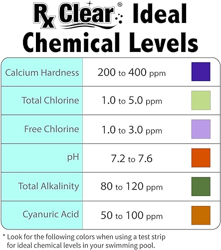 Miniatura 5 de Rx Clear 7% de algicida de cobre  Mata y previene las algas para piscinas en el suelo y sobre el suelo  Fórmula segura para nadadores  Botellas de