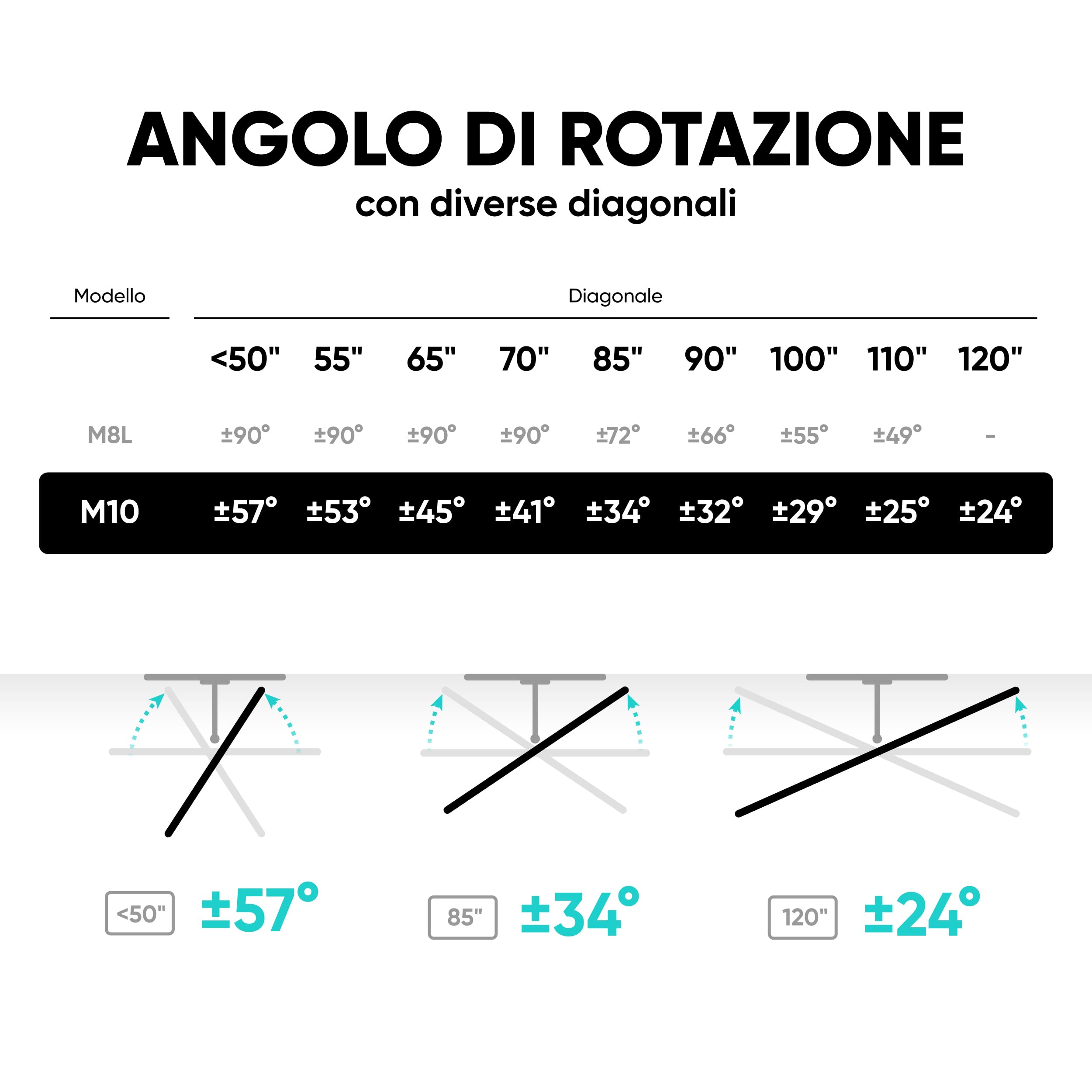 ONKRON Supporto TV Parete 42-120 Pollici fino a 100 kg, VESA 200x100-1000x600 mm, Staffa TV Girevole e Inclinabile, Braccio Porta Televisore Estensibile per Schermi di Grandi Dimensioni, Nero, M10-B