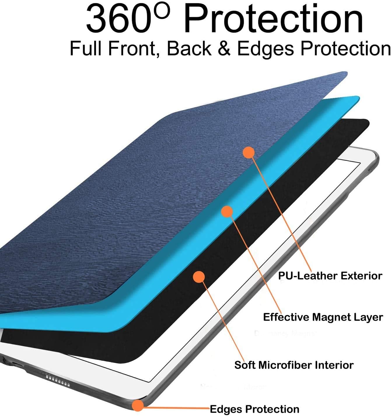 DuraSafe Cases for iPad Air 6th Air 4th 5th Gen Air 11 A2588 A2589 A2591 MM9E3LL/A MM9D3LL/A A2316 MME23LL/A MM9C3LL/A MM9F3LL/A MYFQ2LL/A MYFM2LL/A MYFR2LL/A MYFP2LL/A MM9N3LL/A - Navy Blue