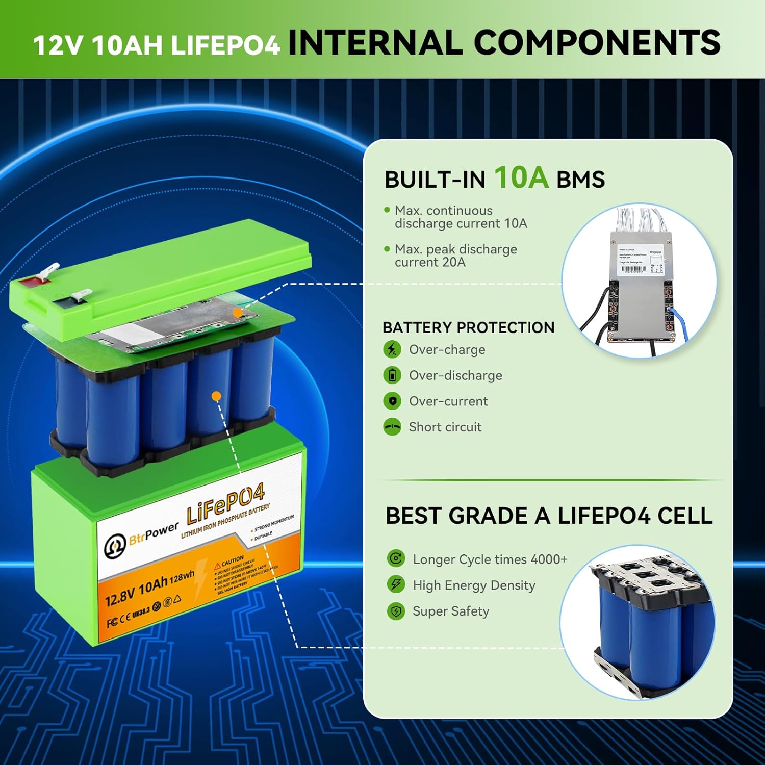 12V 10Ah LiFePO4 Battery,3000+ Deep Cycles Lithium Batteries,Built-in 10A BMS,Perfect for Cyberpower UPS,Fishfinder,Lighting,Power Wheels,Lighting,Lawn Mower - Image 3
