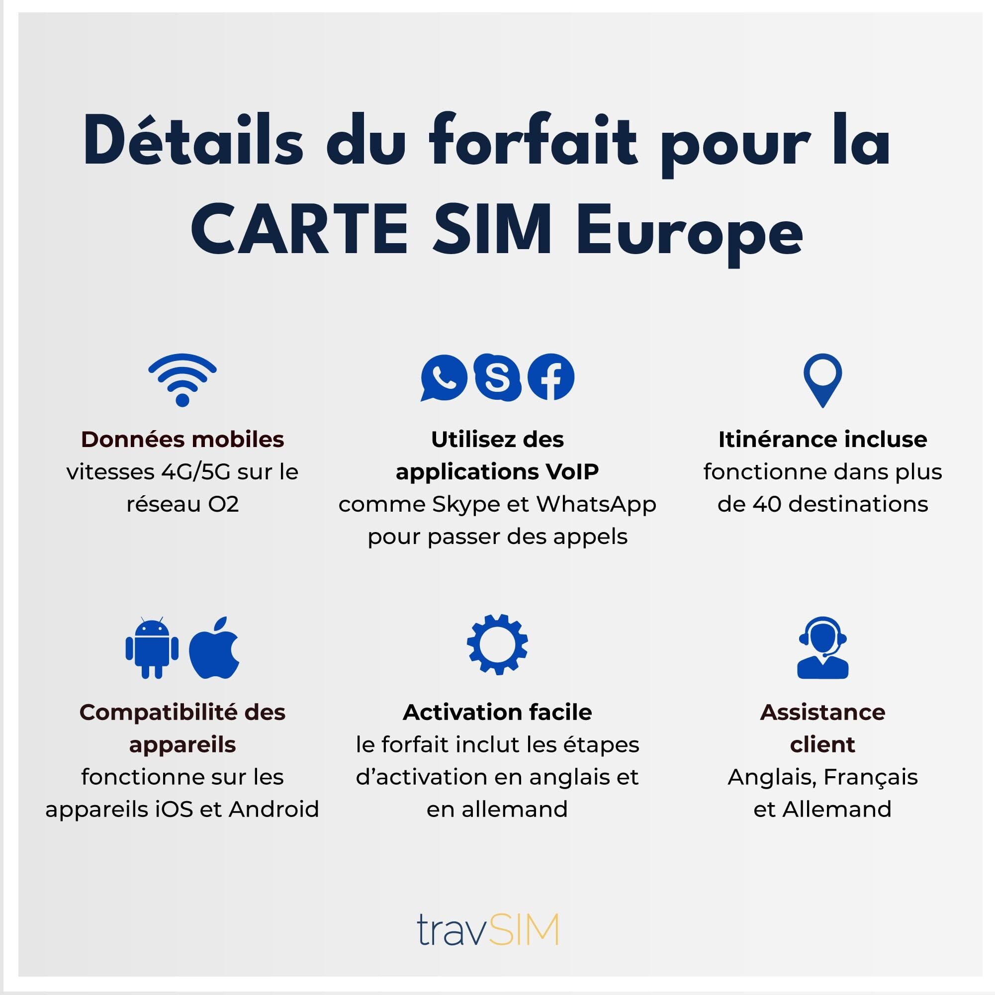 Carte SIM travSIM Europe Internet | 15 Jours - 10 Go | Carte SIM Europe, Allemagne, France, Espagne, Italie et Plus Encore | Accès à Google, Facebook, Whatsapp et Plus Encore | 0 Frais d'itinérance