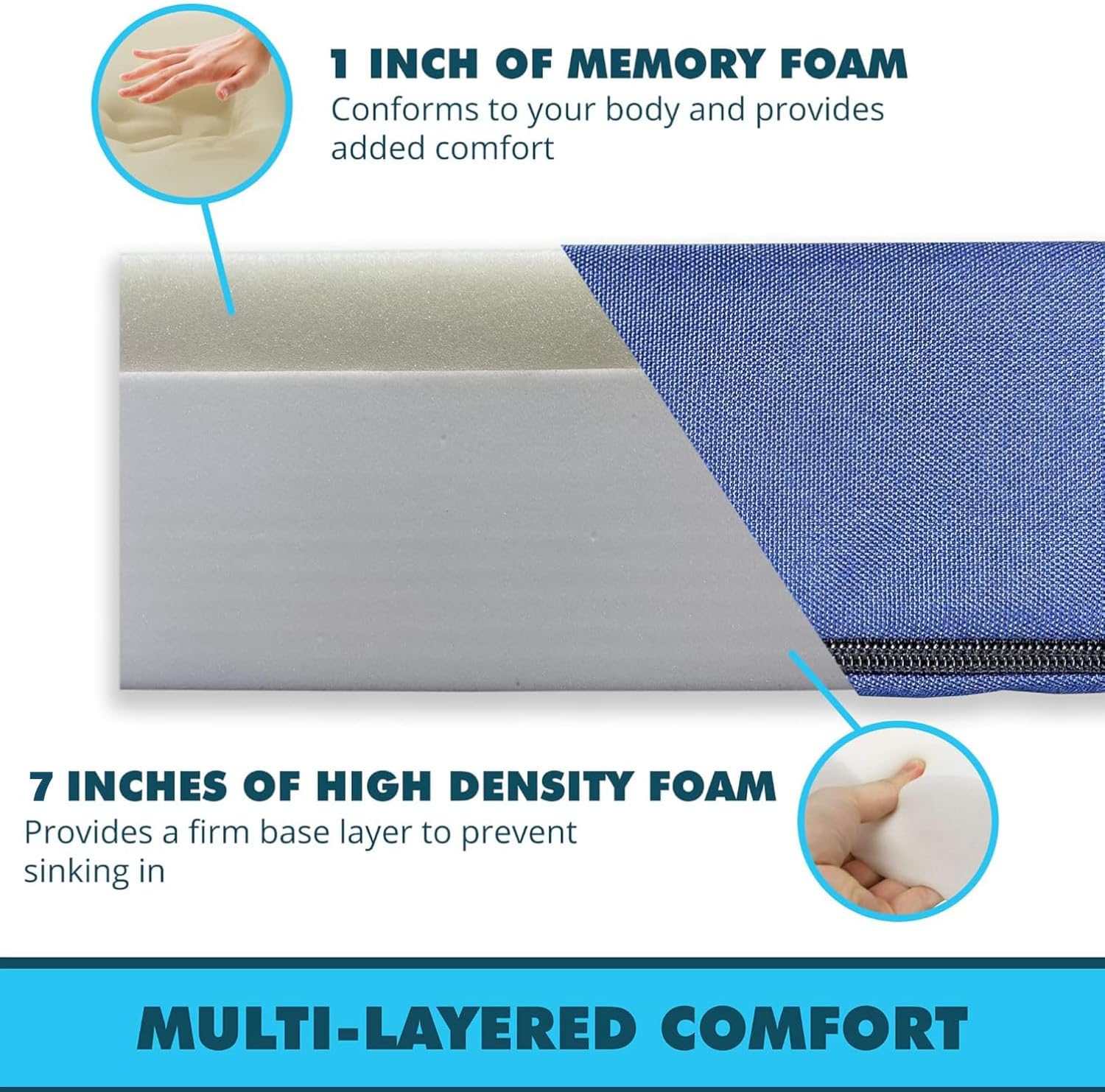 Foamma 8” x 28” x 73” Water Resistant Memory Foam RV Bunk Mattress, Firm High Density Foam Base, Comfortable and Durable Polyester Cover, Truck, Camper, Travel Trailer, Made in USA
