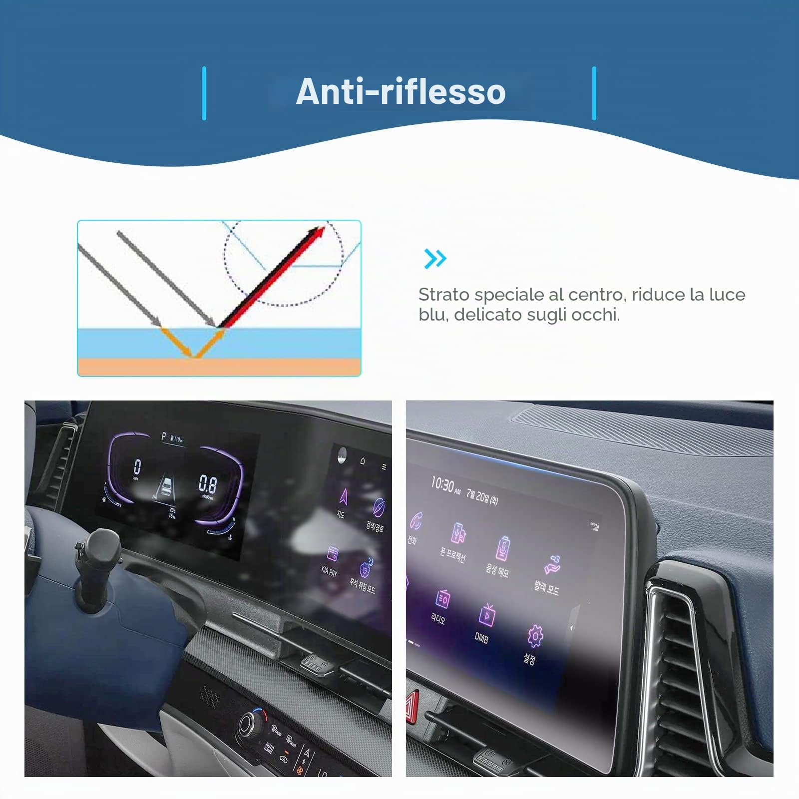 GAFAT [2 pezzi] Compatibile con Kia Sportage NQ5 2022-2024 2025 Navigation + Virtual Cockpit Pellicola Protettiva Sportage 2023 Nano Pellicola Protettiva, Schermo, 6H Anti Graffio (Curve)
