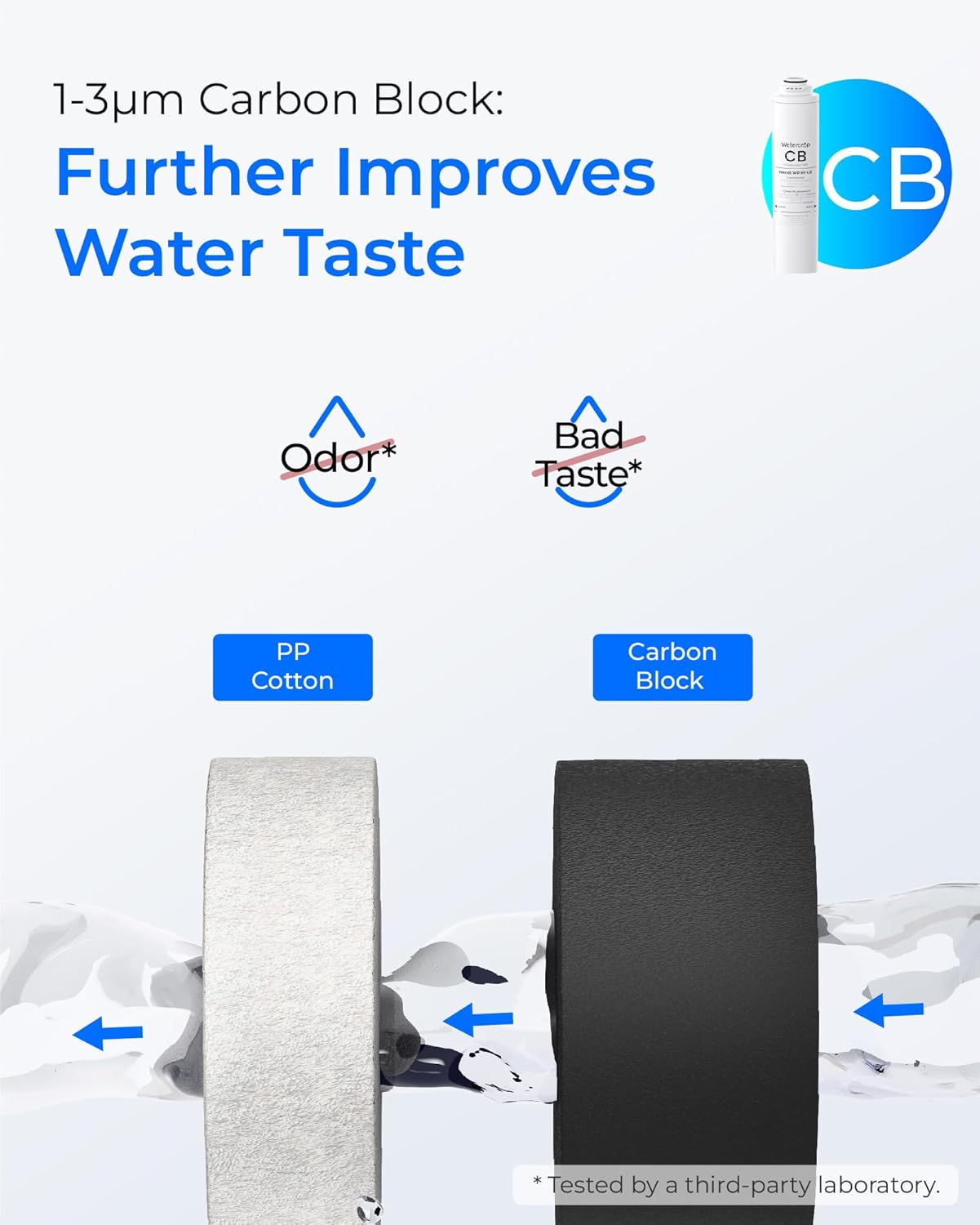 Waterdrop RT-2CFCBALK Filter, Replacement for Waterdrop T4-A Reverse Osmosis System (𝐂𝐅*𝟐 + 𝐂𝐁*𝟏 + 𝐀𝐋𝐊*𝟏), 1-Year Combo