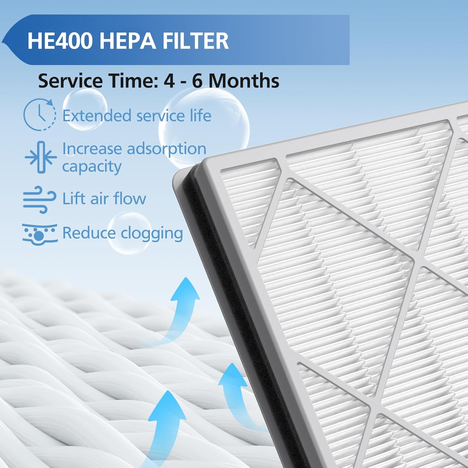 HE401 Filter Replacement for Shark Air Purifier 4 Compatible with Shark 4 Fan Air Purifier HE400 Series, HE401, HE402, HE402AMZ, HE402C, HE405, UA415, HE4FKBAS, HE4FKPET, HE4FKPETMB, HE4FKPRO, 3 Pack