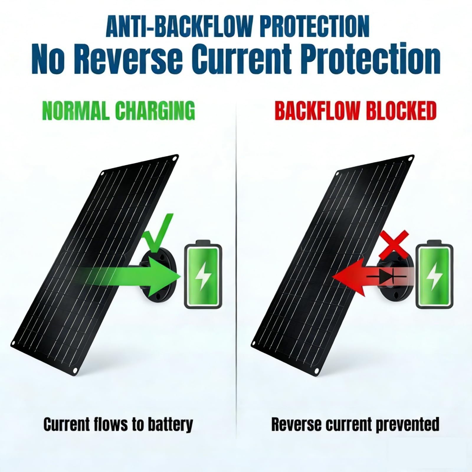 Pannello solare ad alta potenza da 12 W per telecamera di sicurezza, caricatore solare USB-C da 5 V con adattatori micro USB e barile, resistente alle intemperie per il monitoraggio continuo di casa e