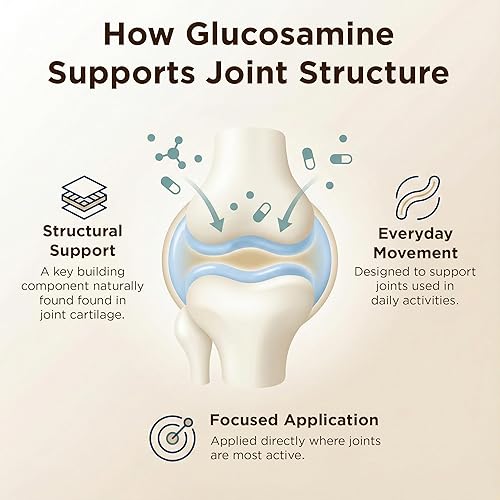 Miniatura 4 de Glucosamine Plus Chondroitin Cream with MSM & Collagen, Supports Healthy Joints, Joint & Muscle Pain Relief, Improves Mobility, Fast Absorption, and