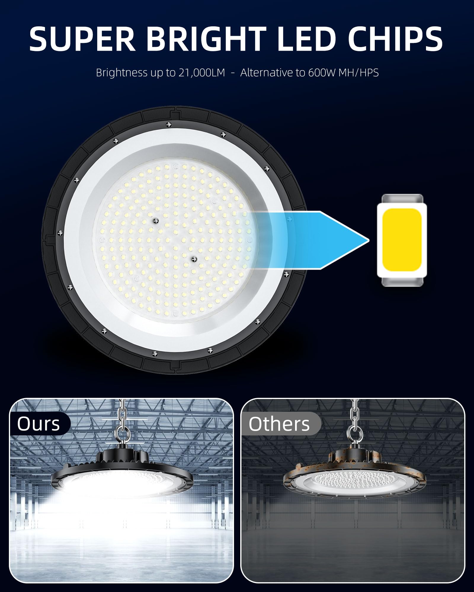 THELUX 200W UFO LED High Bay Light 30000LM IP65 5000K Daylight Super Bright Commercial High Bay LED Shop — view 4