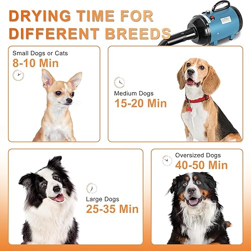 Miniatura 7 de NESTROAD Secador de perros para aseo de mascotas, alta velocidad 4.3HP3200W soplador de perro con velocidad ajustable continua, secado profesional