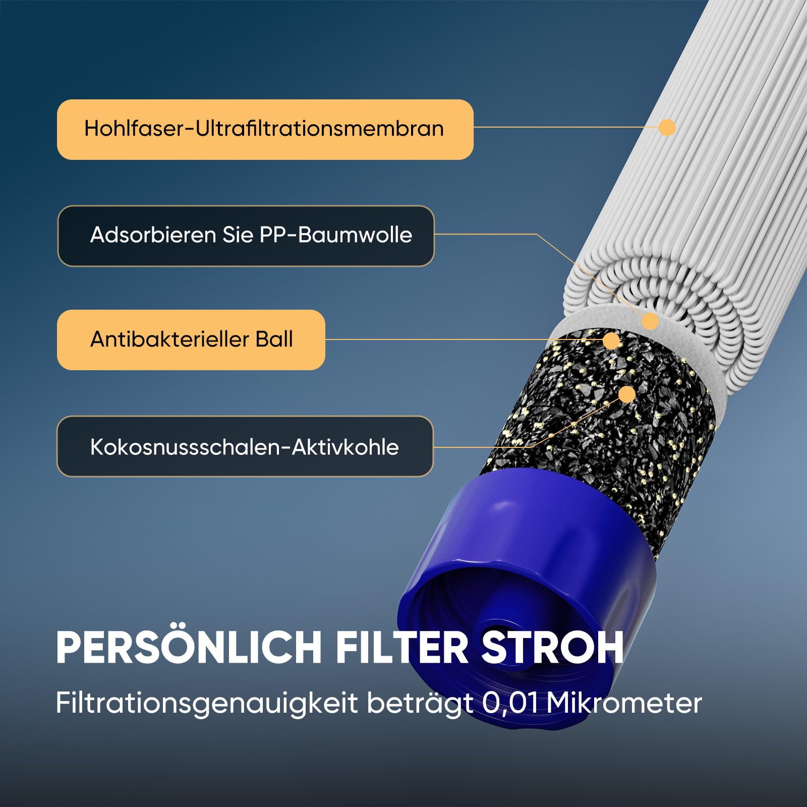 Cannucce Di Sopravvivenza Con Etichetta Privata, Mini Sistema - Foto 9