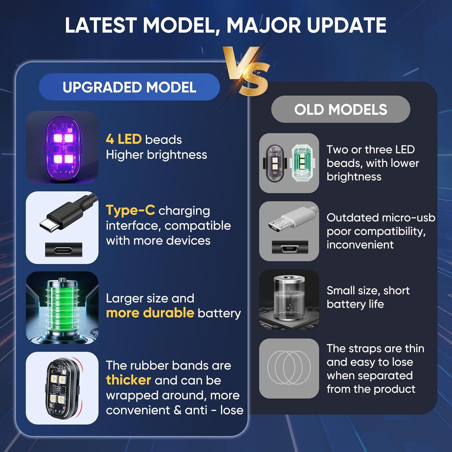 Upgraded 4LEDs 8PCS Wireless LED Strobe Lights with Remote Control, 8 Colors Type-C Rechargeable Led Lights Anti Collision Warning Light for Car Motorcycle Bike Drone Aircraft